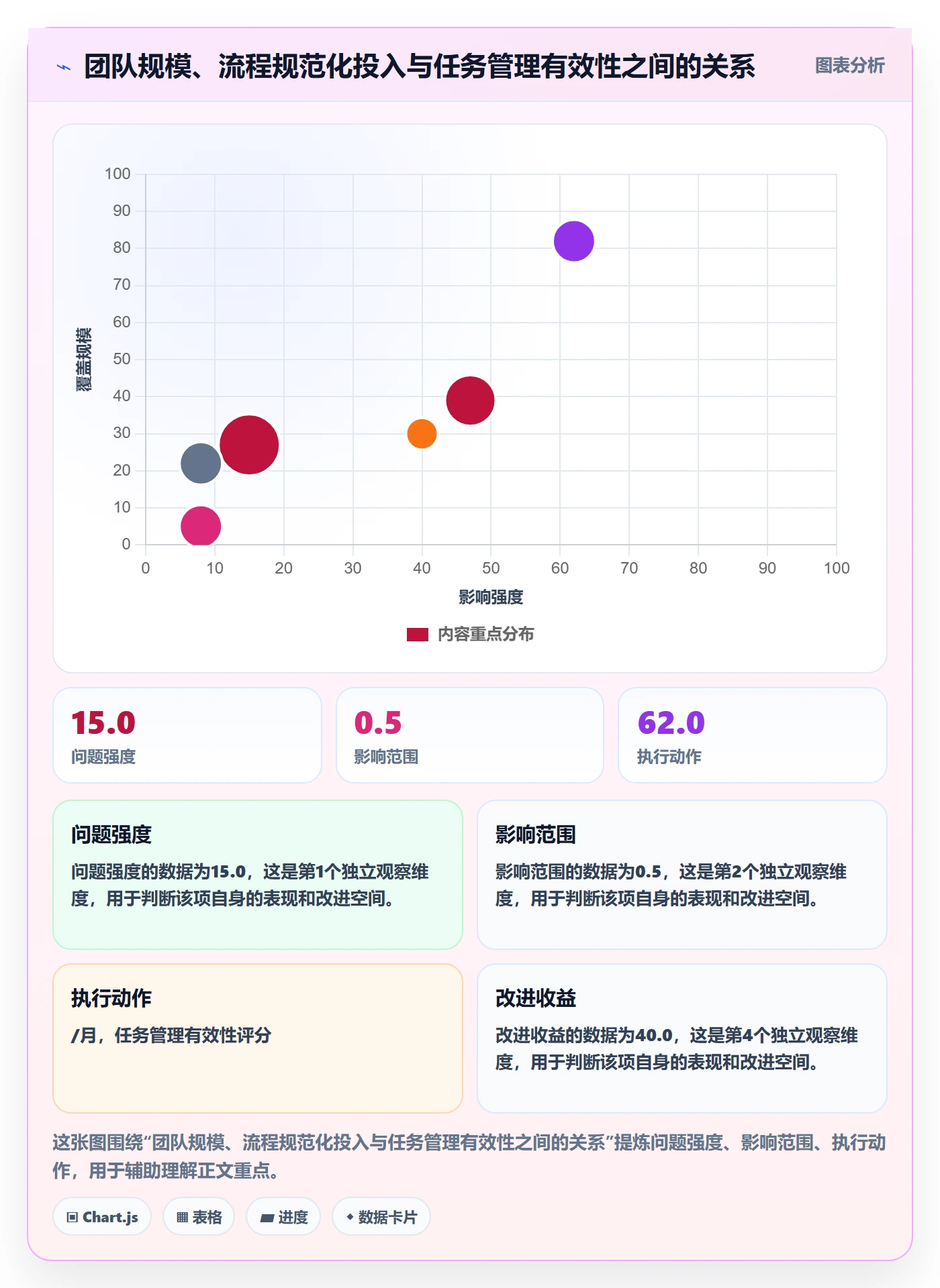 任务管理工作项教程:项目成员流程优化,避坑指南