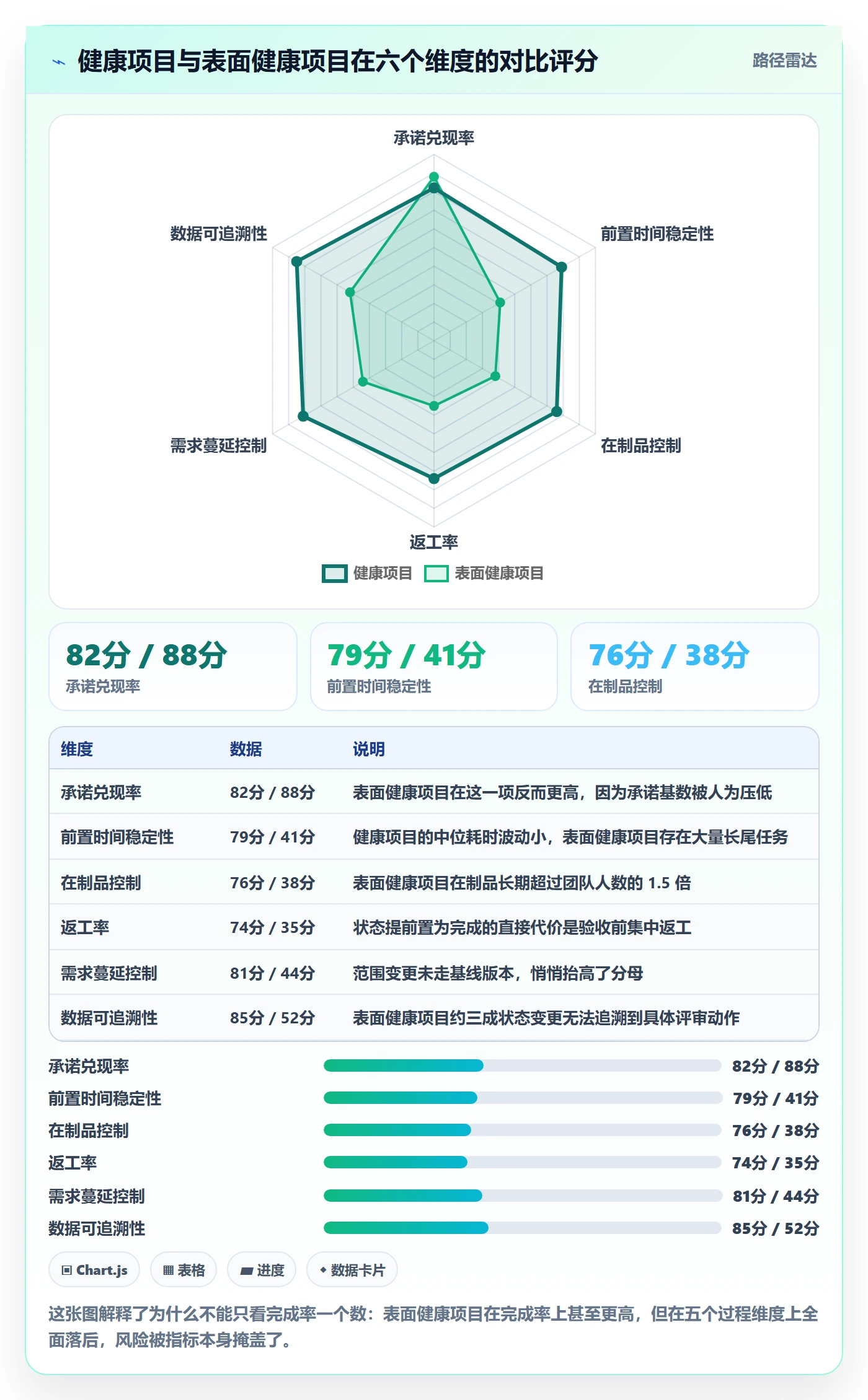 完成率流程与规范:项目负责人进度管理最佳实践关键指标