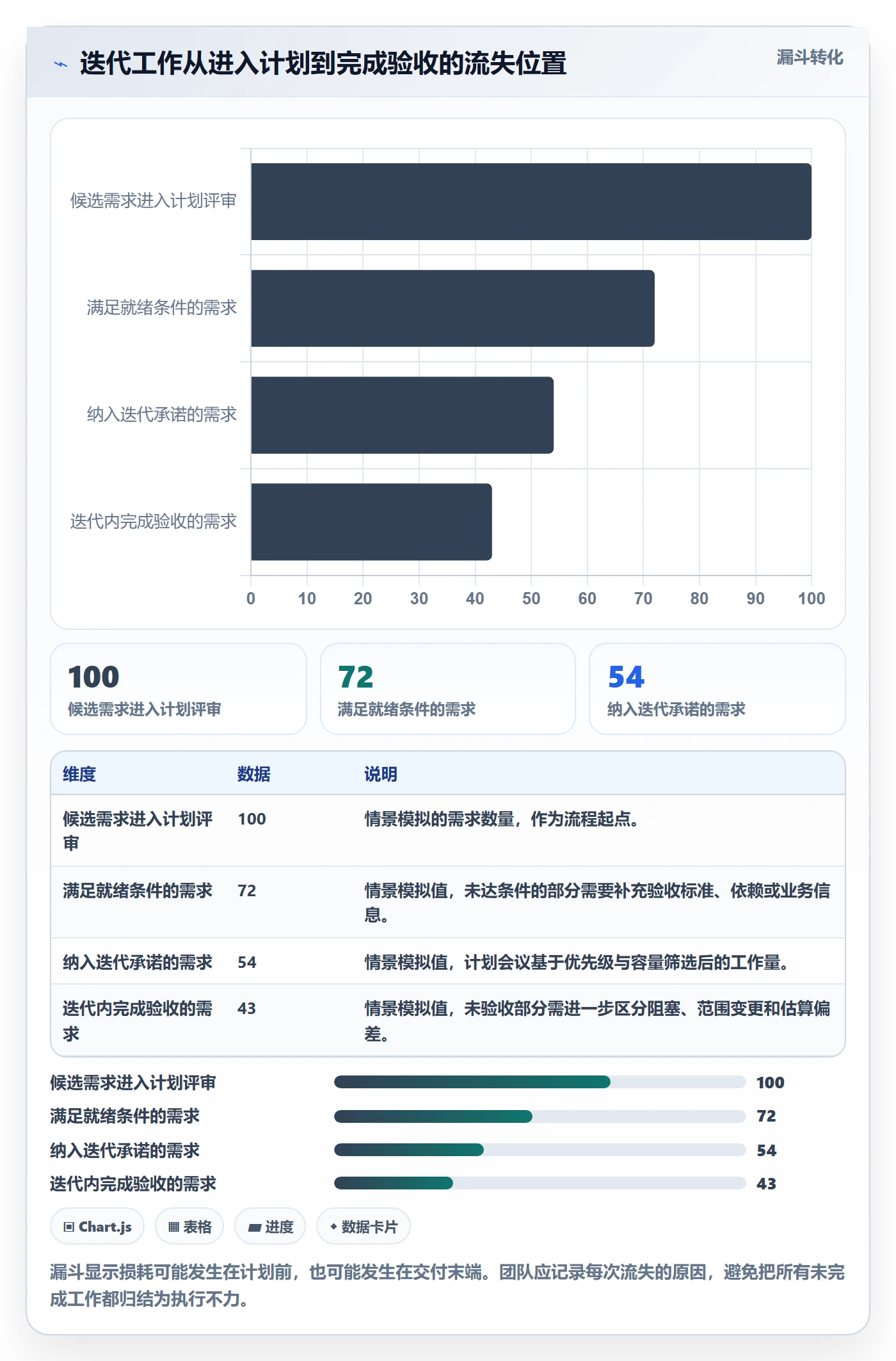 迭代计划流程与规范:项目成员迭代管理落地方案关键指标