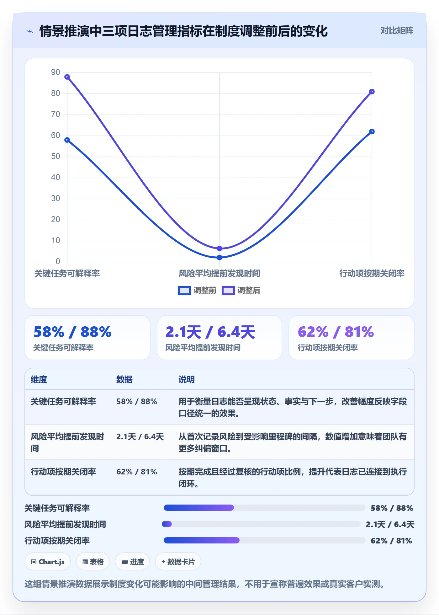 进度跟踪进度日志全流程：项目负责人制度设计与一文讲清