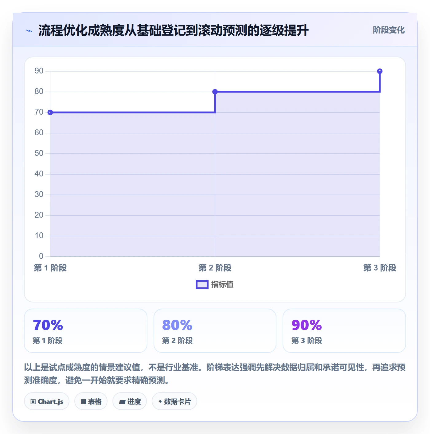 费用实操方法:PMO提升成本管理效率的流程优化方法与模板