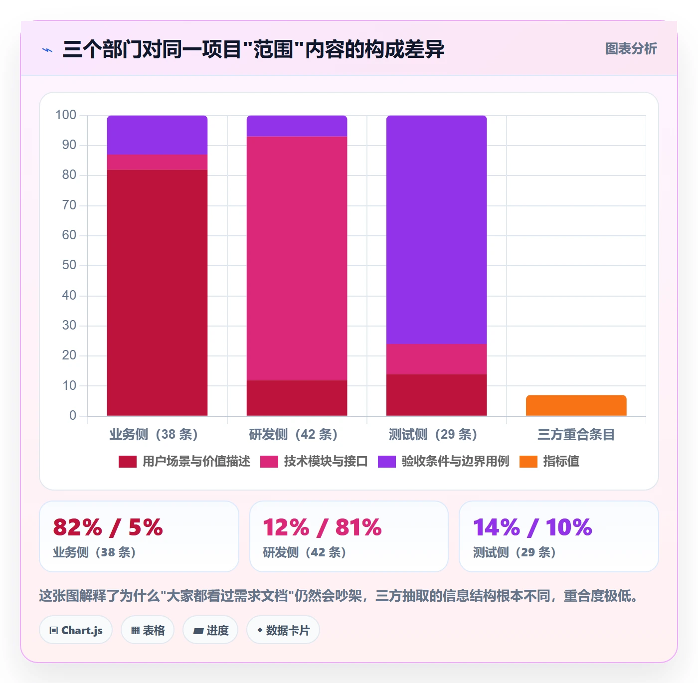 工作范围最佳实践:跨部门团队项目范围落地方案,常见问题