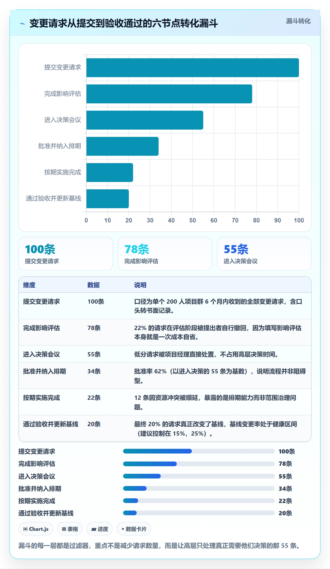 范围管理方法大全：项目负责人项目范围入门指南落地清单