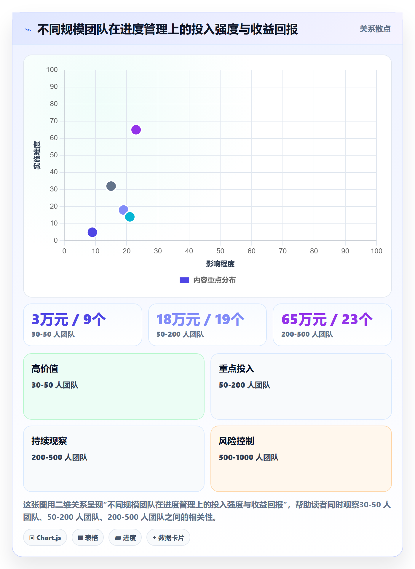 项目进度怎么做?PMO流程优化:进度管理从0到1