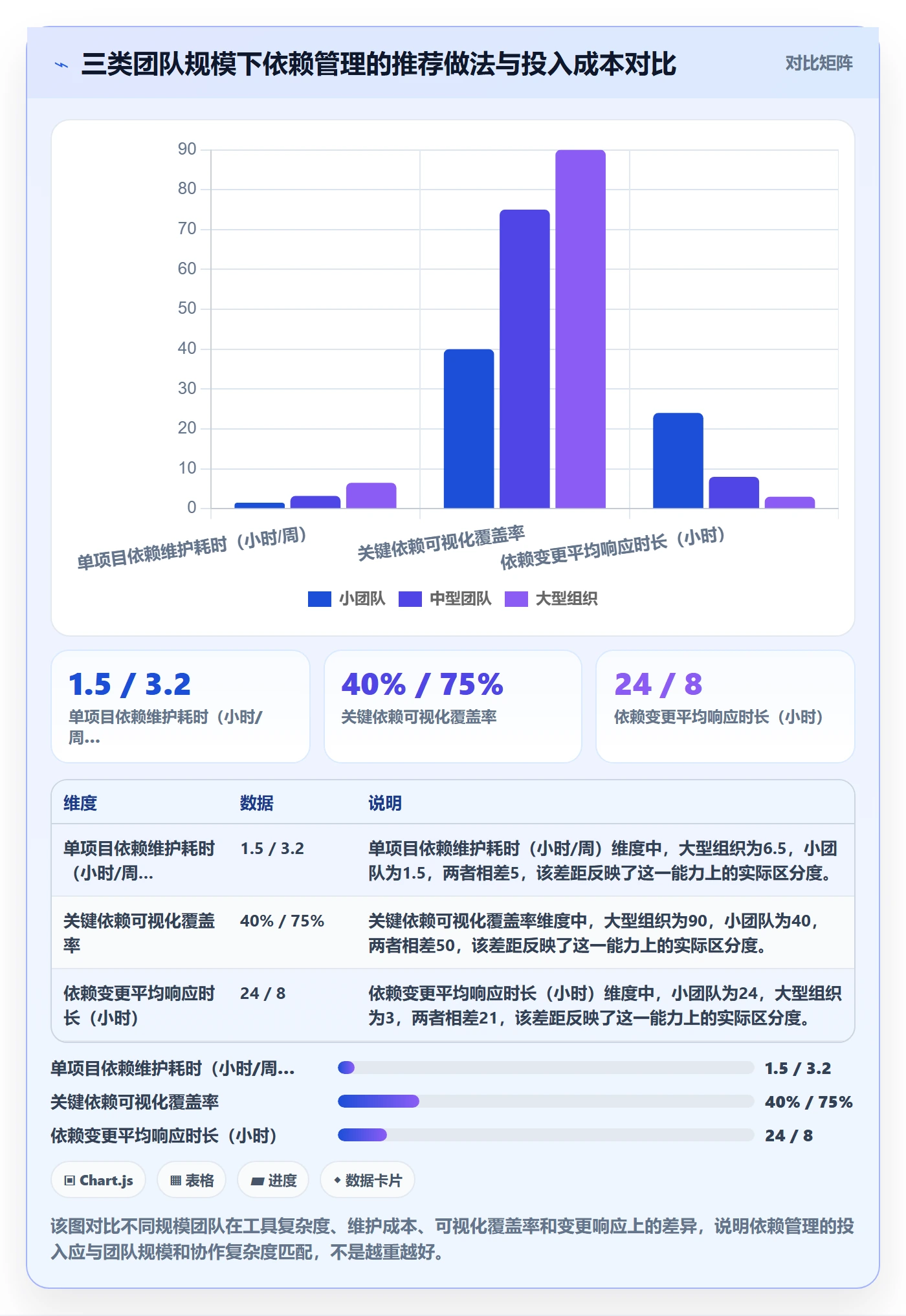 后置任务落地方案:产品经理开展任务依赖的实操方法案例解析