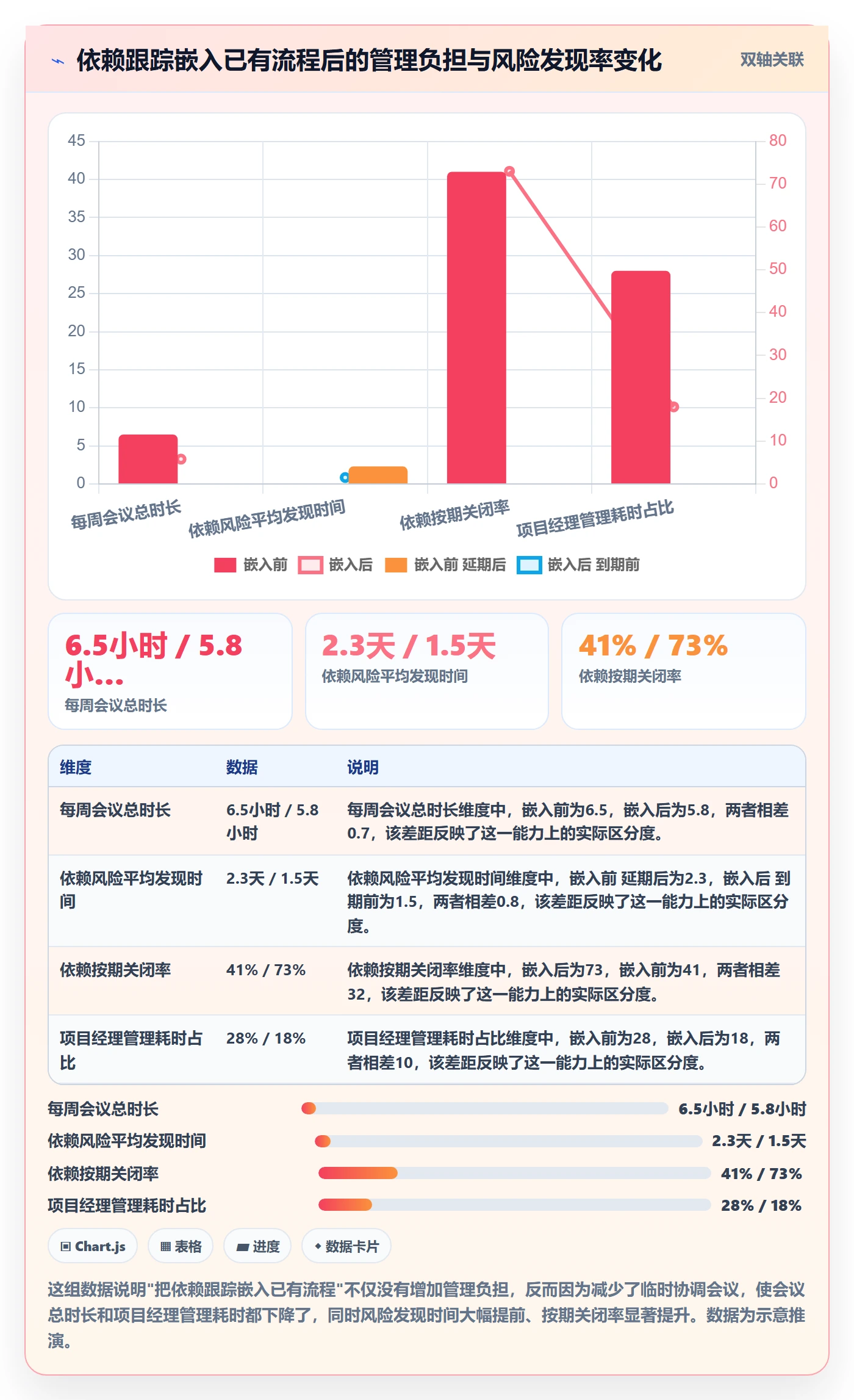 SS流程与规范：实施团队任务依赖制度设计关键指标