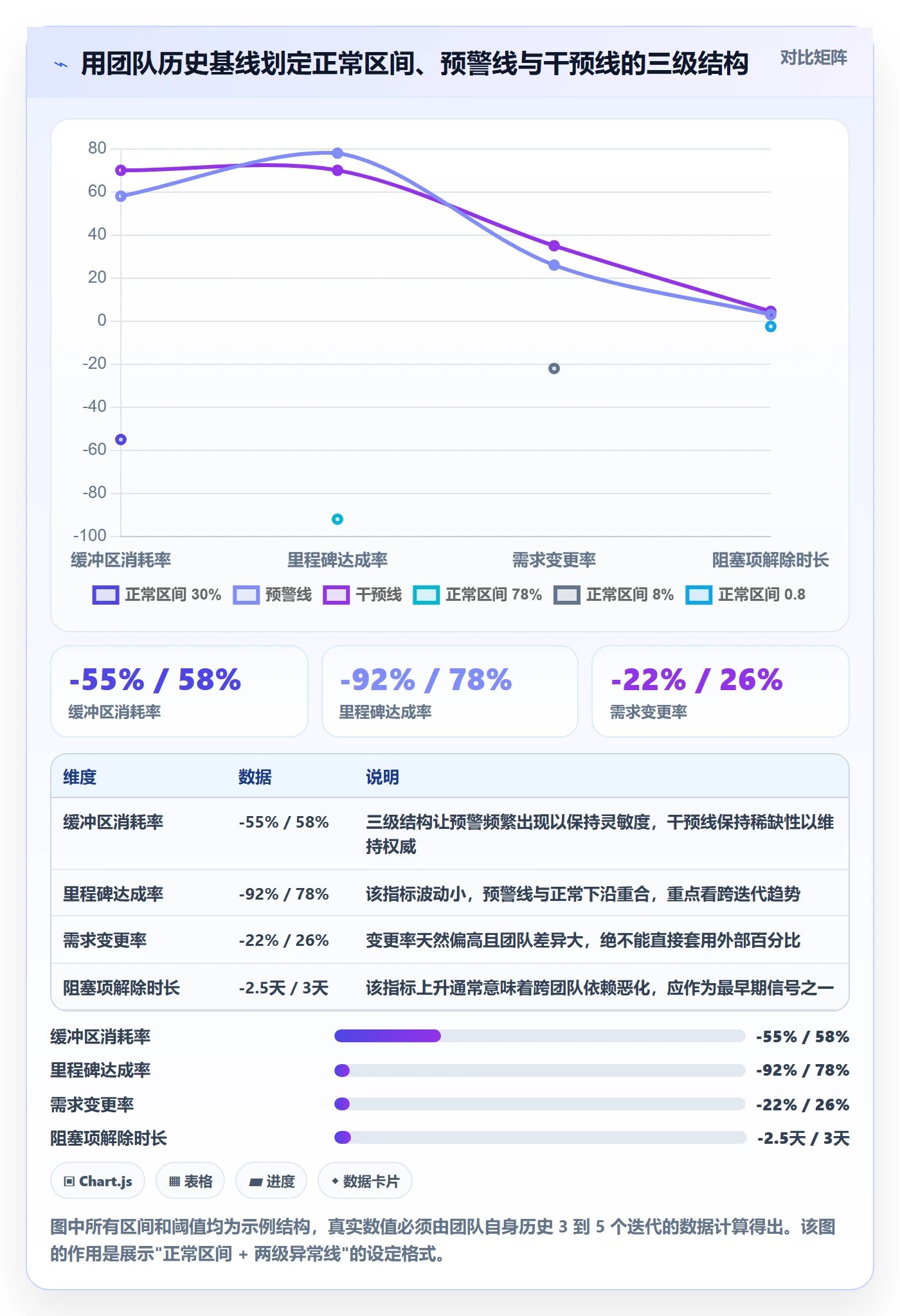 子计划流程与规范：研发团队项目规划风险控制关键指标