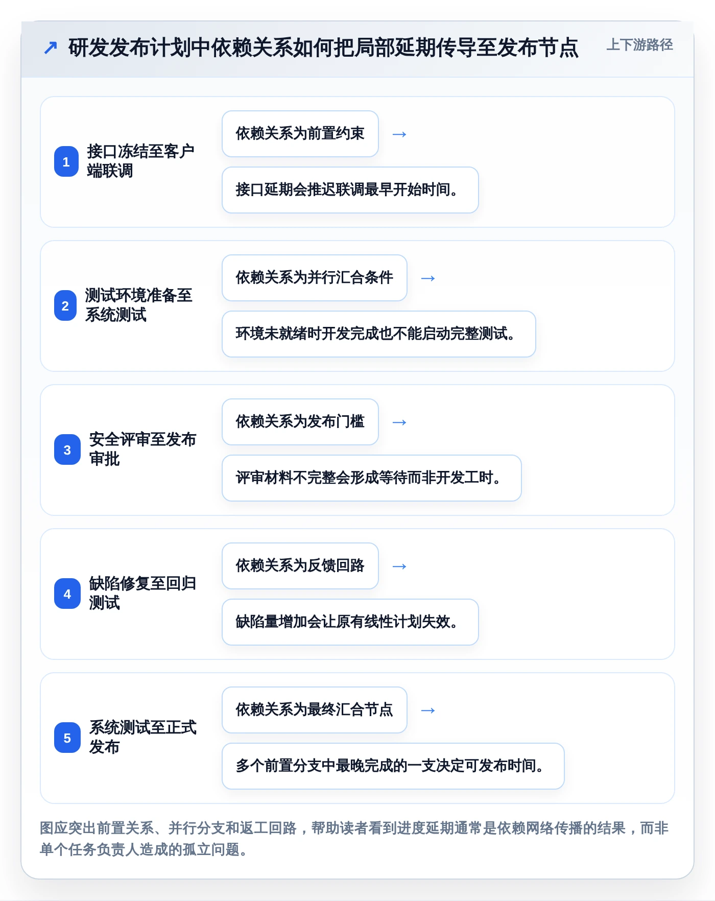 提升研发效率:2026年最受欢迎的5大进度计划网络计划编制软件工具盘点