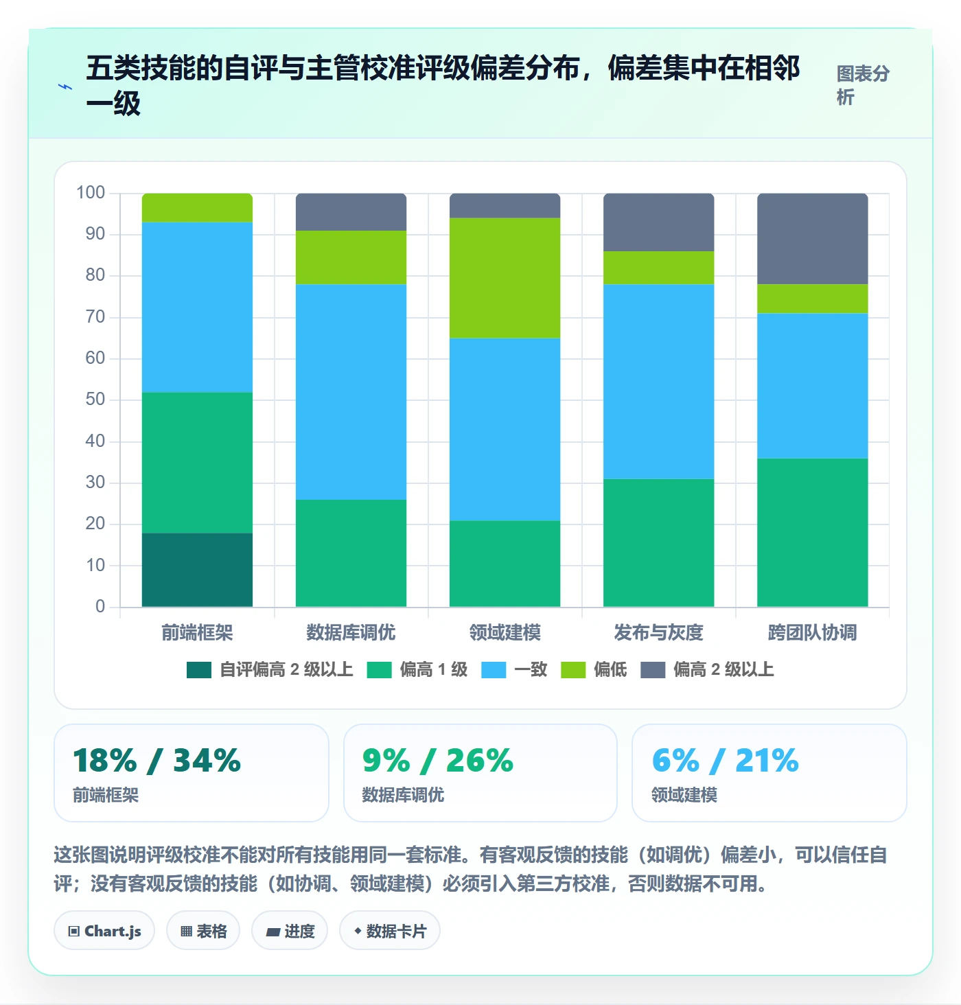 技能管理方法大全:项目负责人资源管理效率提升落地清单