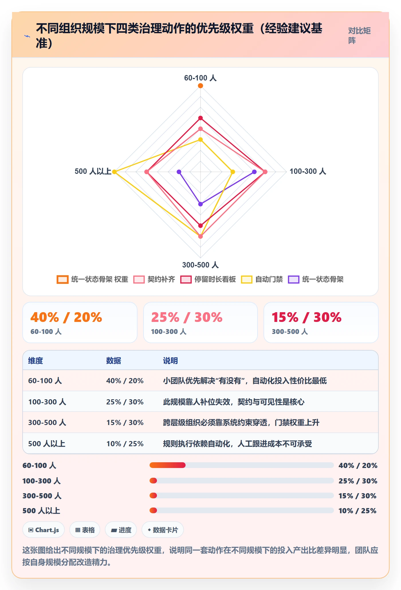 阶段状态最佳实践：跨部门团队项目阶段流程优化，常见问题