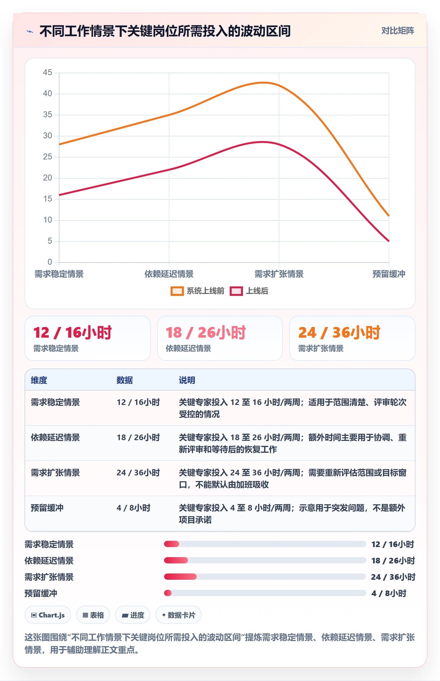 资源负载超负荷教程:PMO制度设计,避坑指南