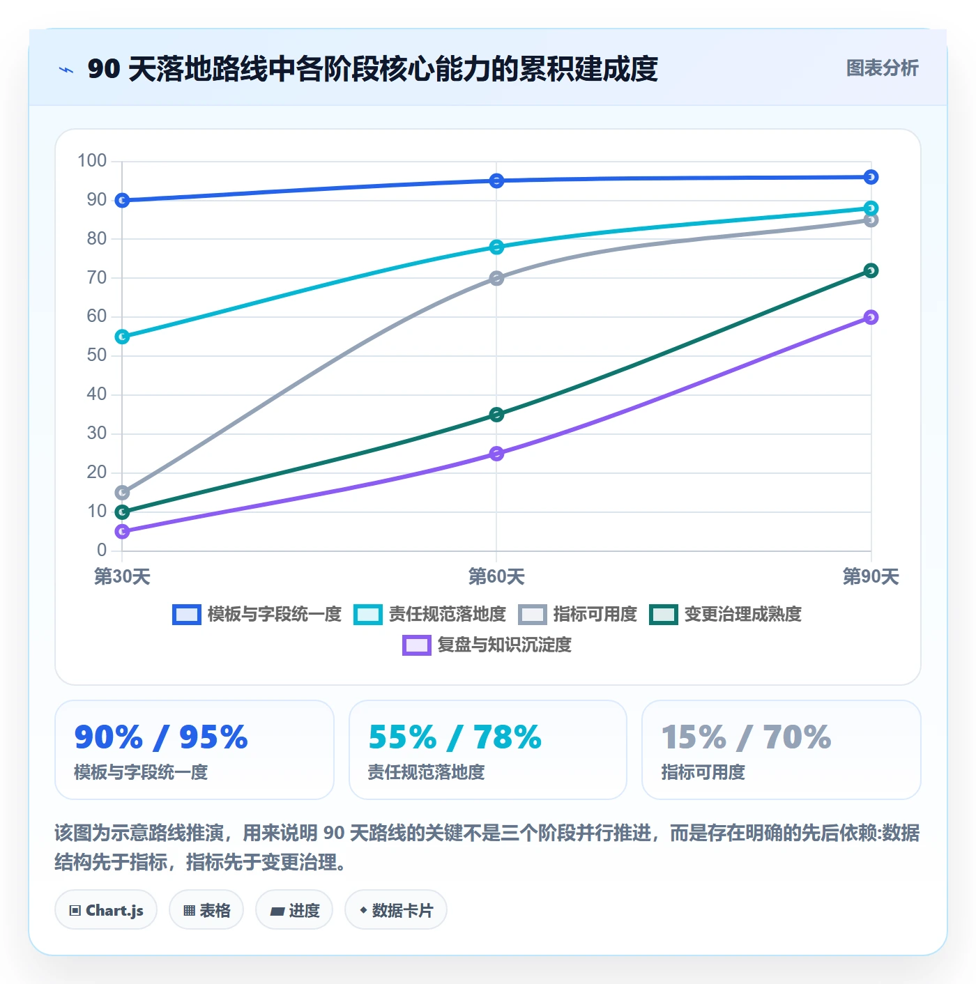 子计划流程与规范:企业管理者项目规划流程优化关键指标