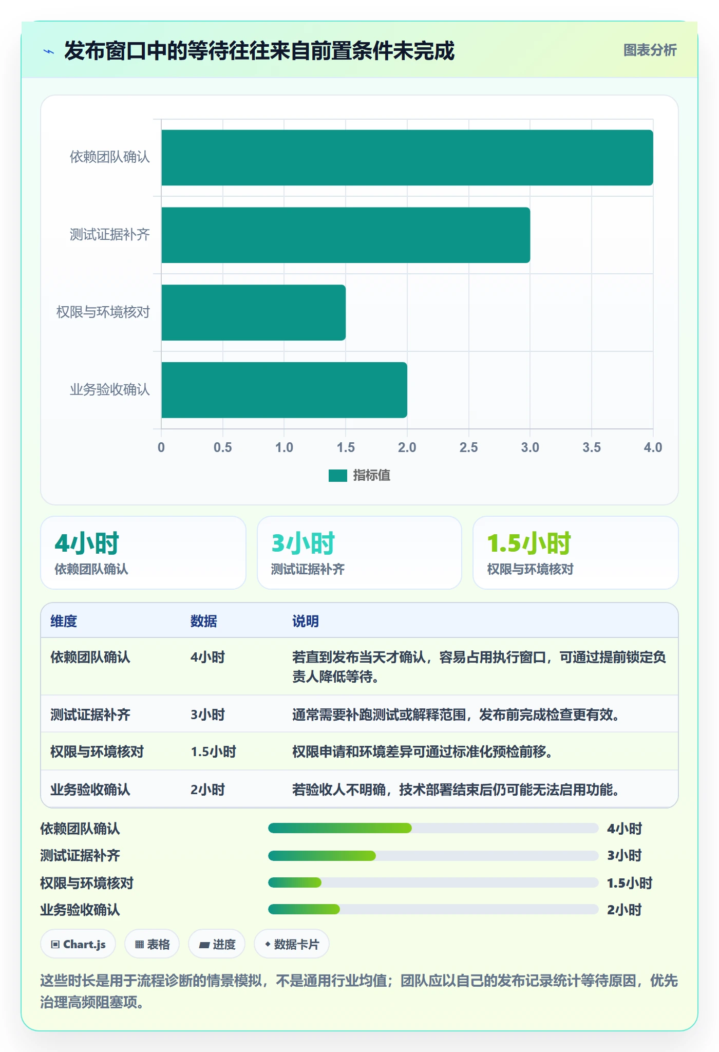 发布管理如何做好上线？PMO效率提升与操作步骤