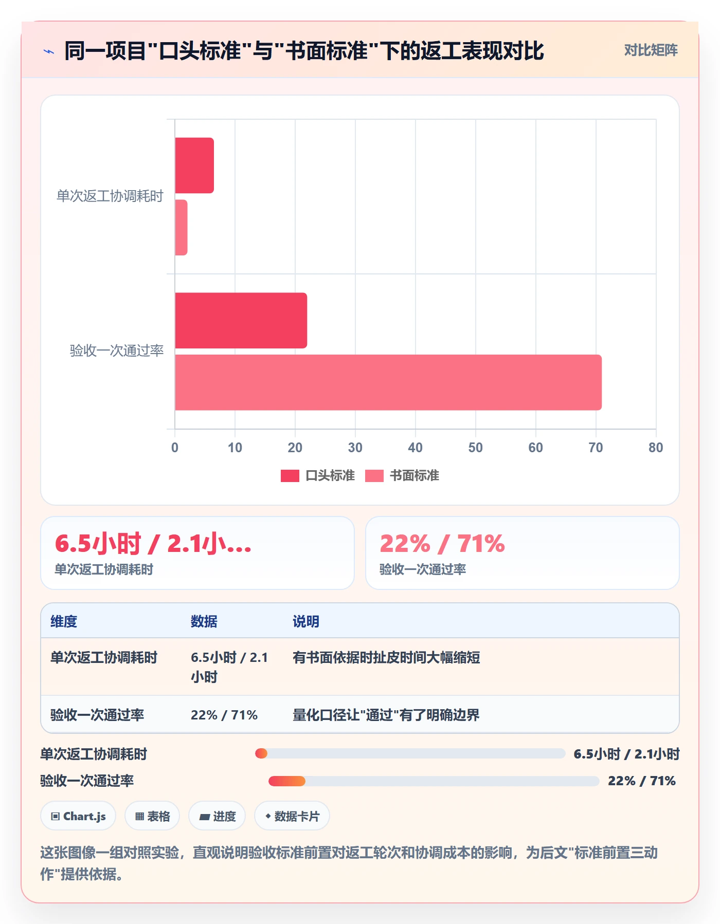 任务验收返工教程:项目负责人入门指南,避坑指南
