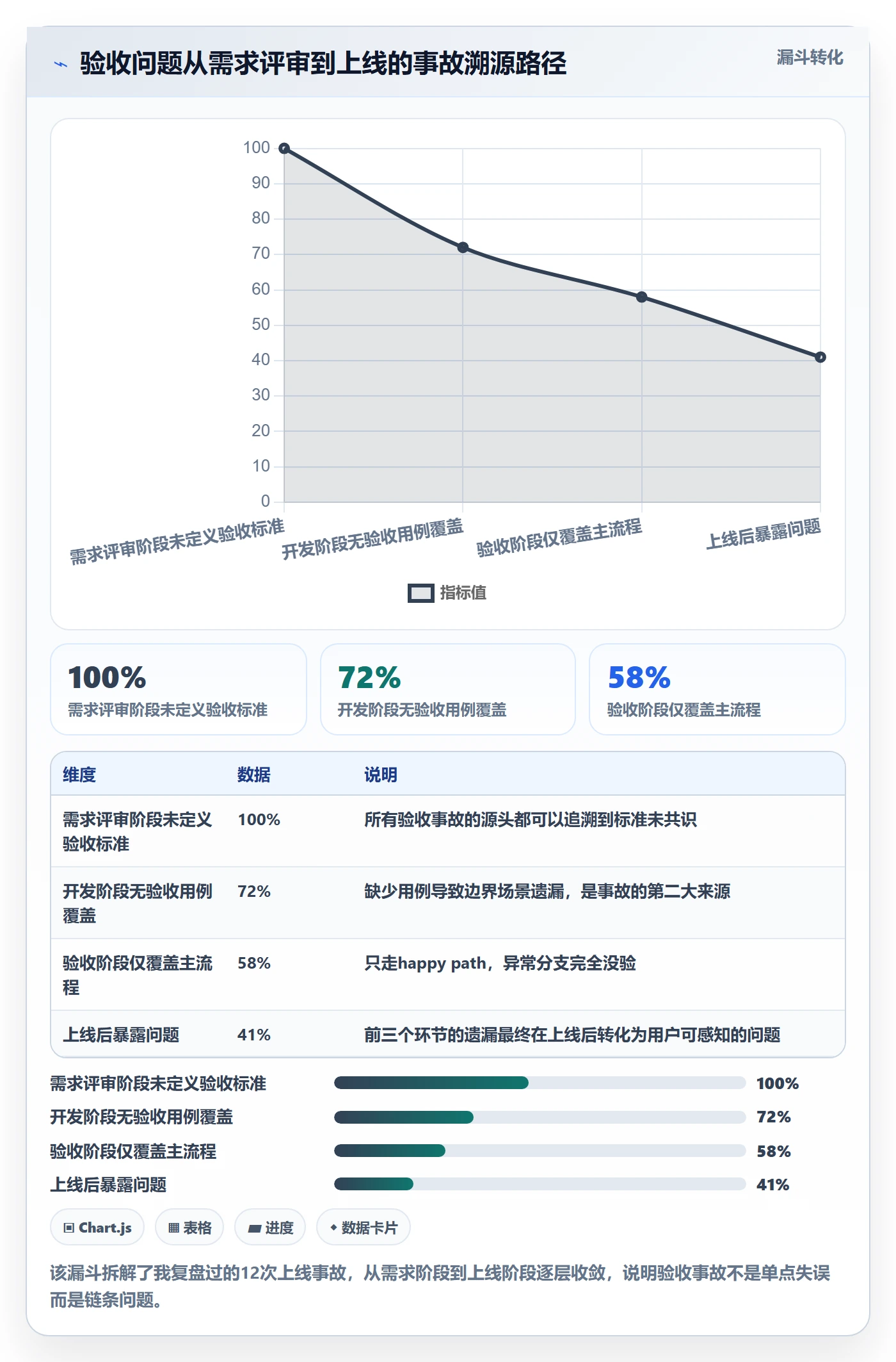 验收标准流程与规范:产品经理任务验收入门指南关键指标