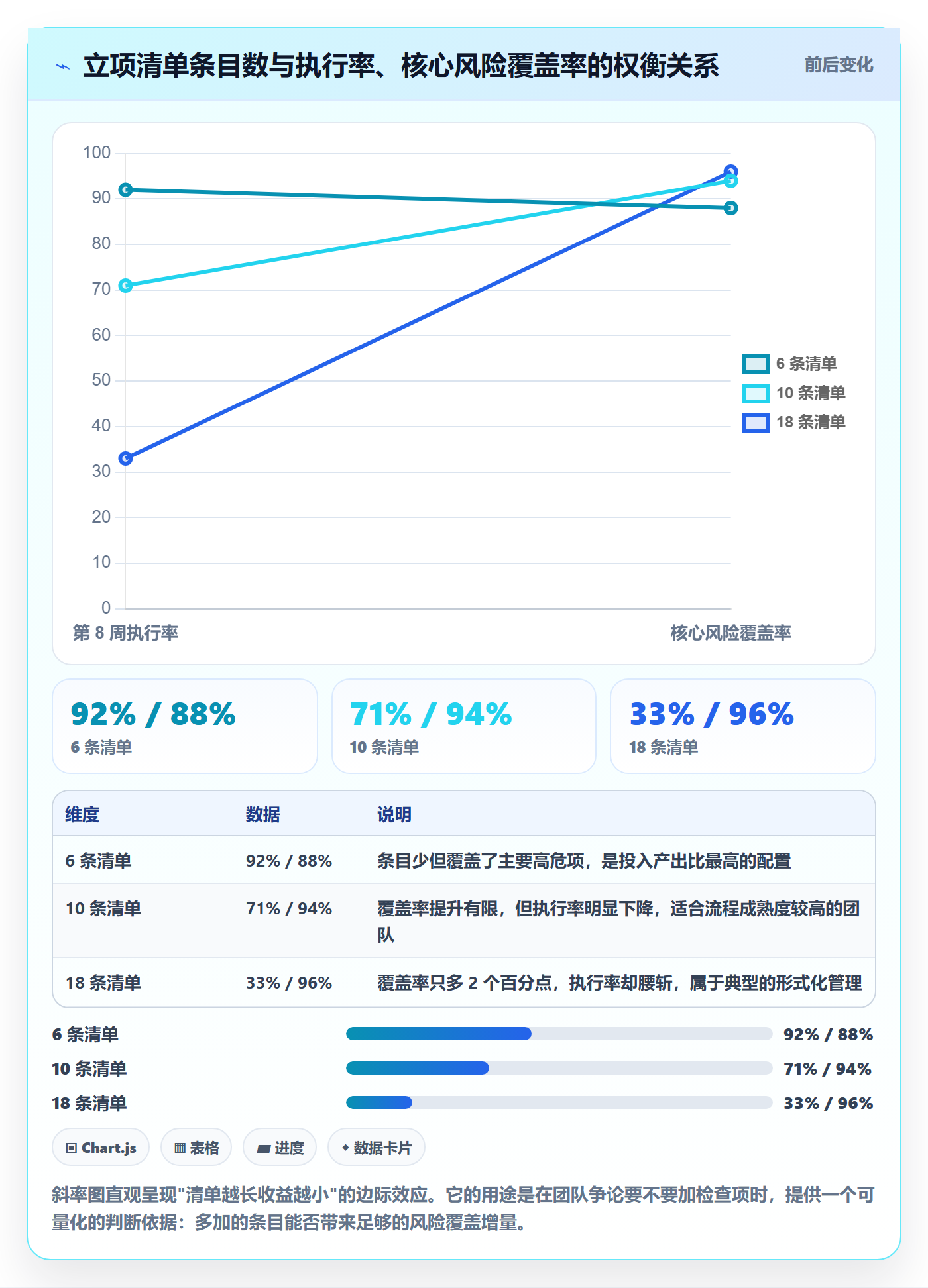 项目类型管理方法大全:产品经理项目立项风险控制落地清单