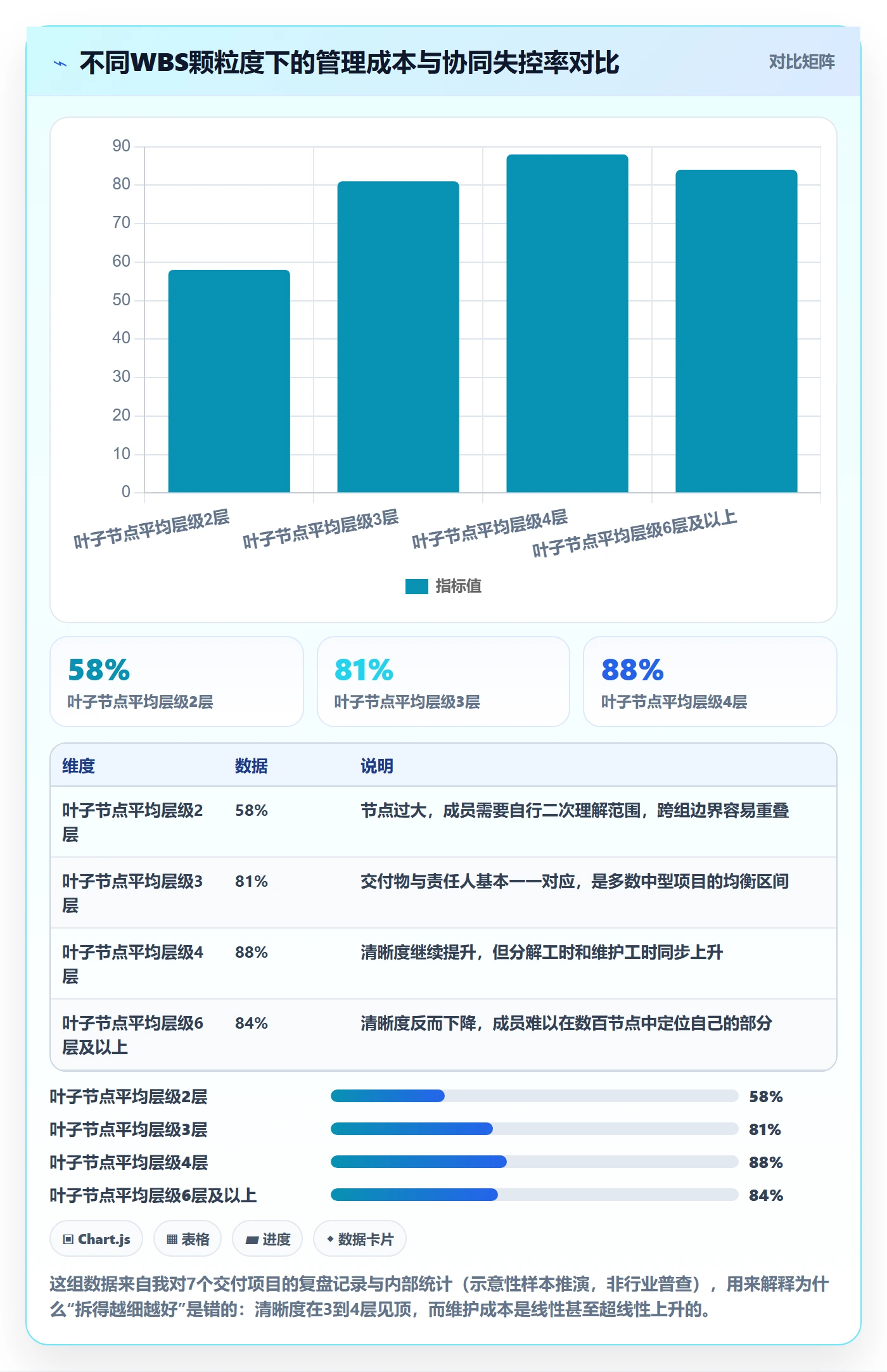 WBS管理方法大全：项目成员项目范围协同管理落地清单