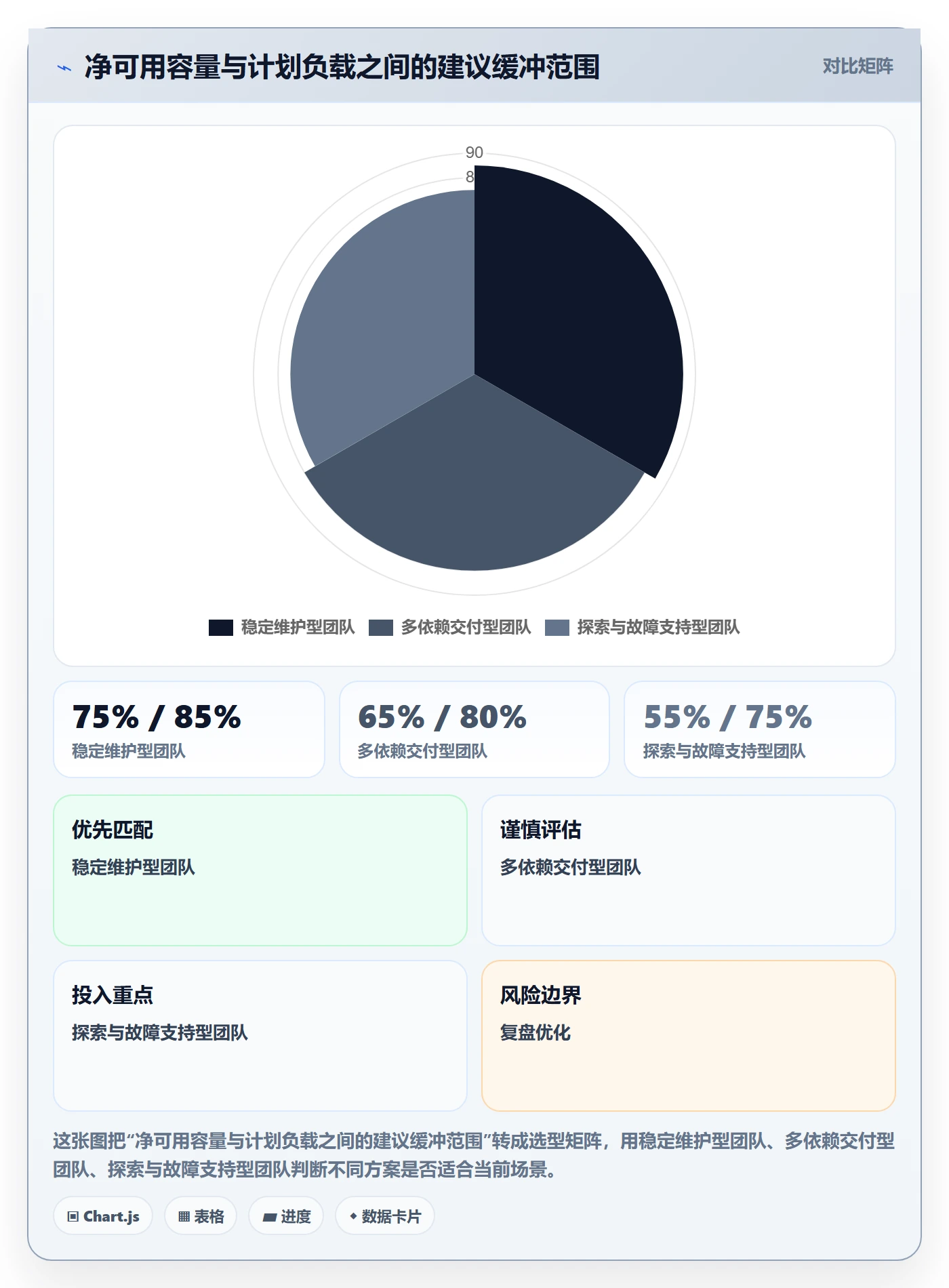 超负荷最佳实践：项目成员资源负载风险控制，常见问题
