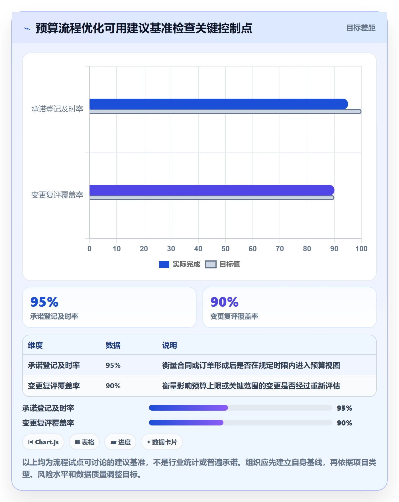 预算管理预算执行全流程:产品经理流程优化与一文讲清