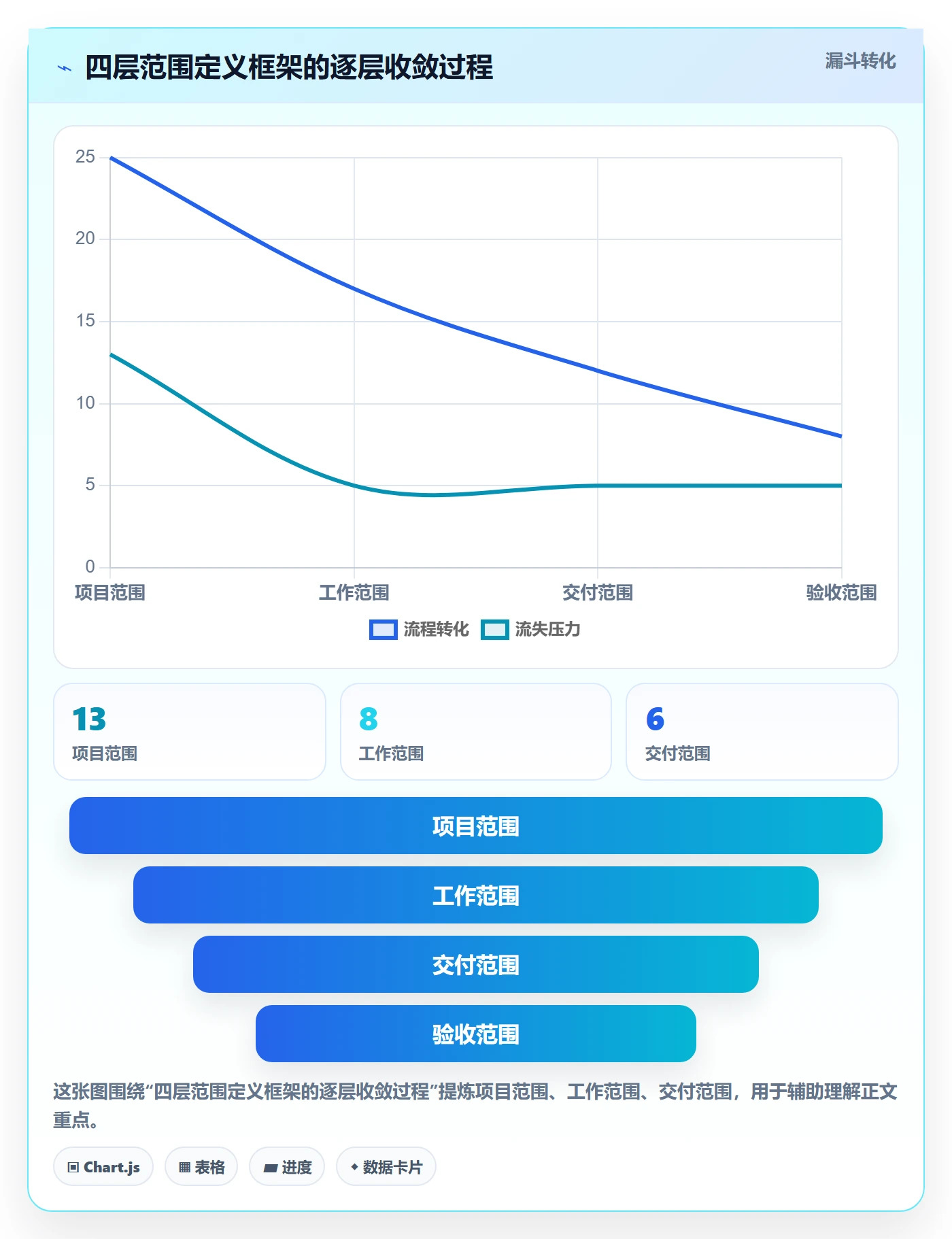 项目范围工作范围全流程:跨部门团队实操方法与一文讲清