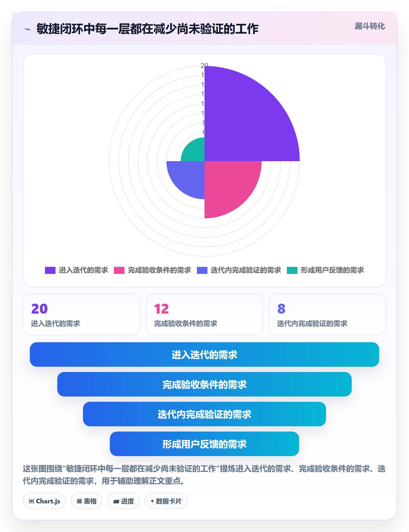 Agile怎么做？项目成员入门指南：敏捷项目从0到1