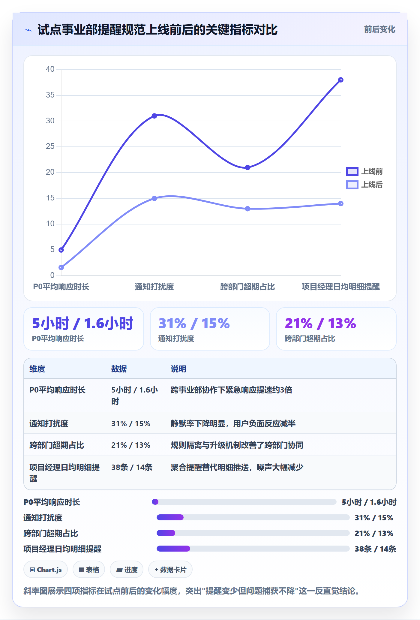 消息通知流程与规范:项目经理任务提醒协同管理关键指标