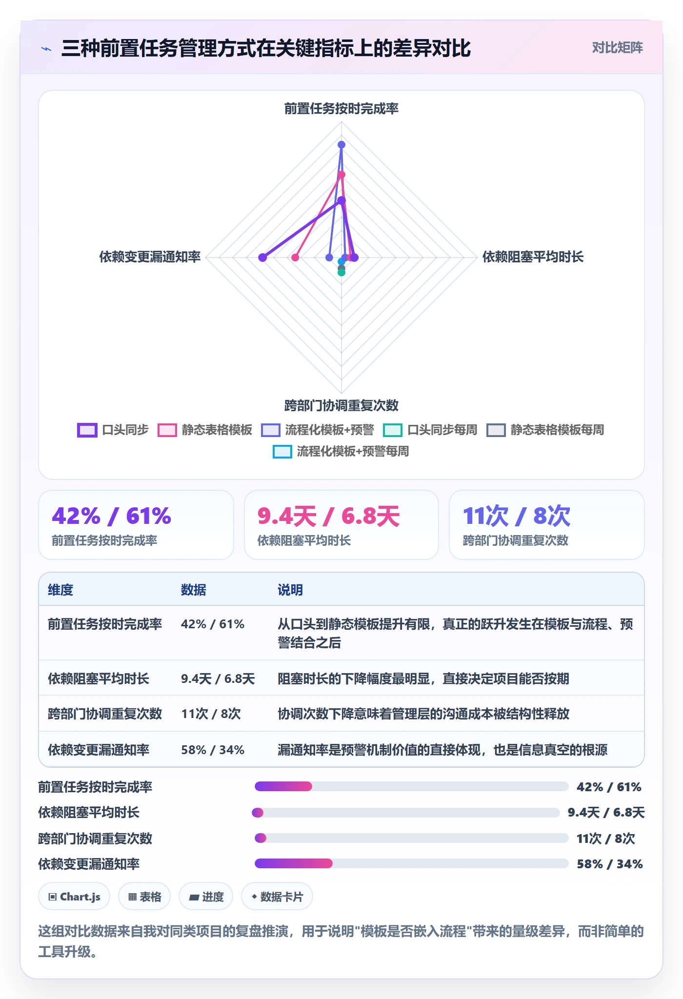 前置任务实操方法:管理层提升任务依赖效率的实操方法方法与模板