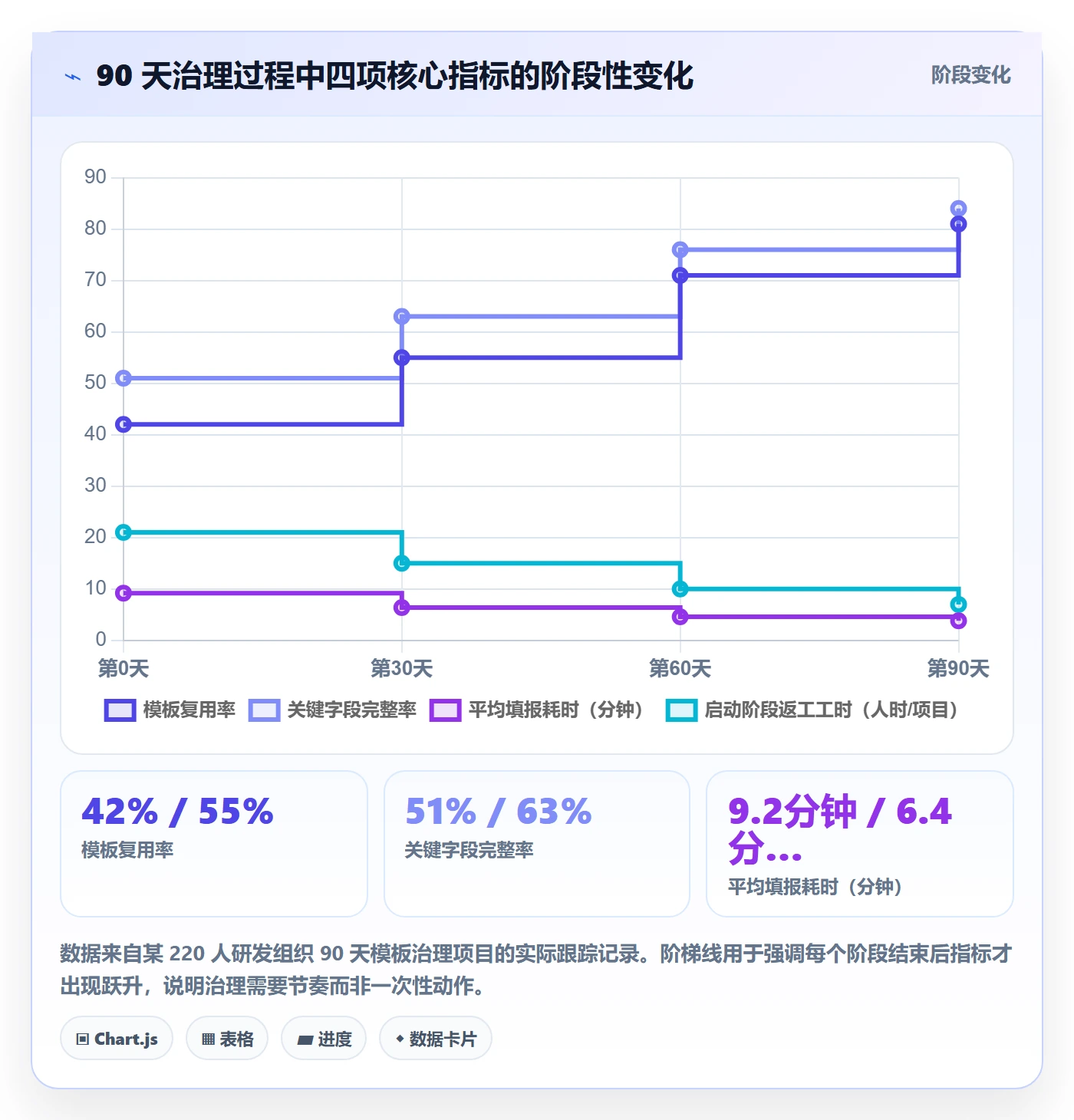 项目模板流程与规范:项目经理项目模板最佳实践关键指标