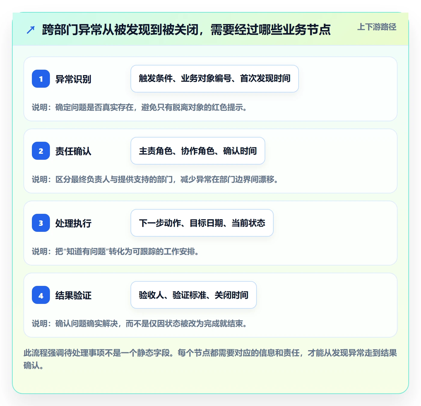 待处理怎么做？跨部门团队数据分析：看板从0到1