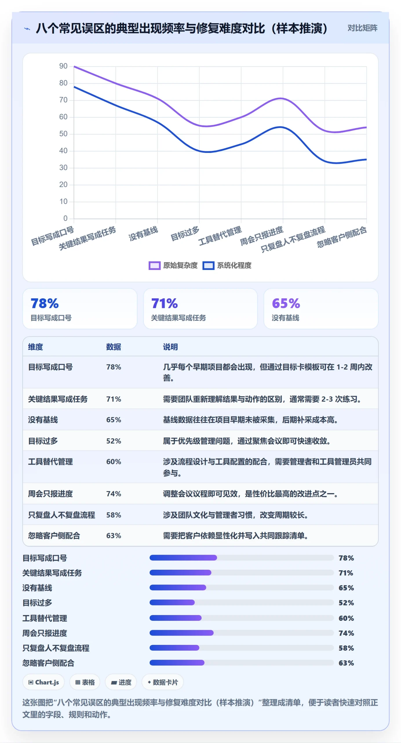 项目目标关键结果全流程:实施团队效率提升与一文讲清