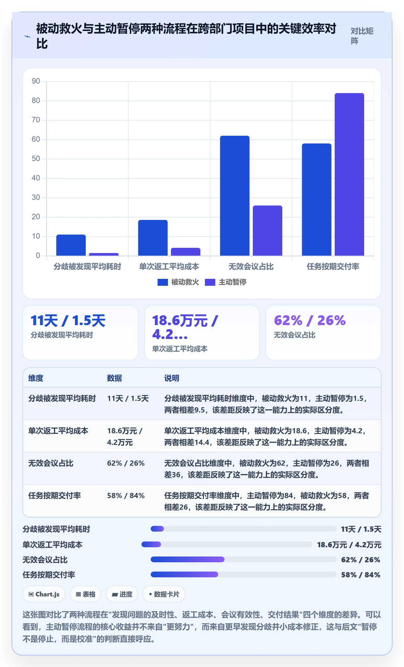暂停管理指南：跨部门团队如何做好任务执行，效率提升全流程