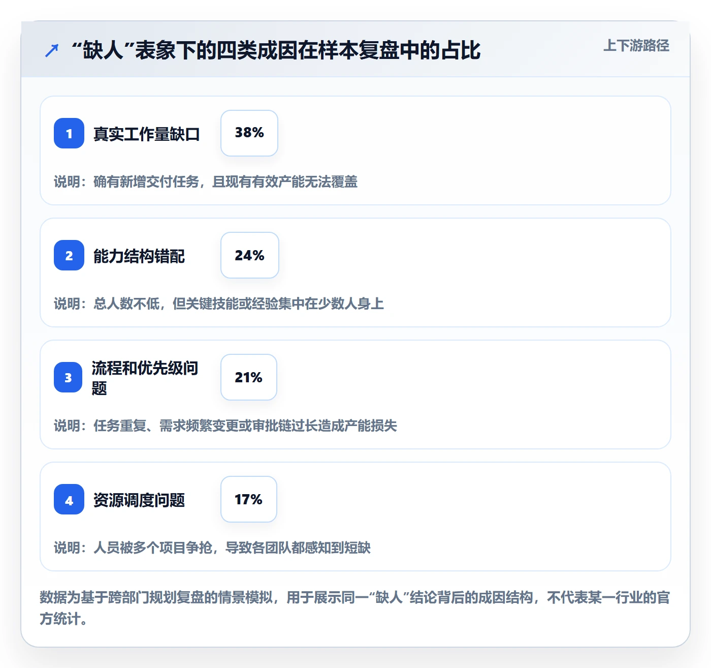 人力资源计划如何做好人力规划？跨部门团队入门指南与操作步骤