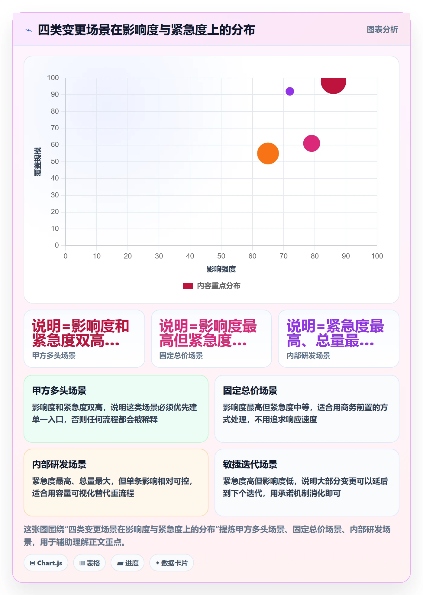 项目范围如何做好范围变更?实施团队落地方案与操作步骤