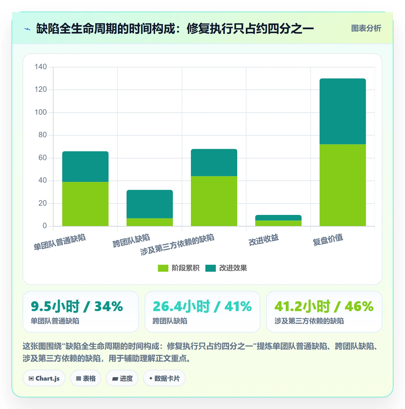 Bug流程与规范：管理层Bug / 缺陷协同管理关键指标