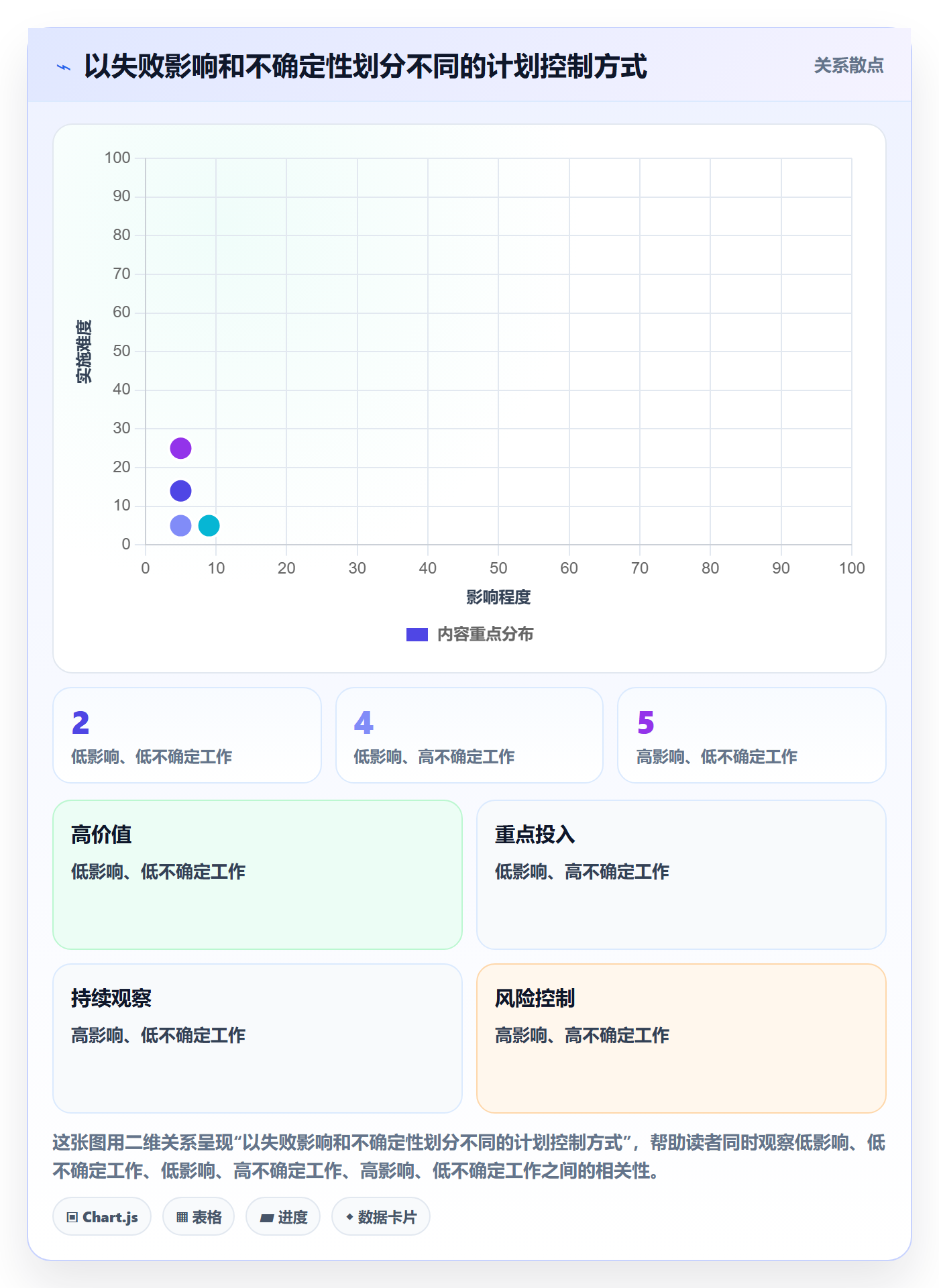 迭代计划最佳实践:项目负责人迭代管理风险控制,常见问题