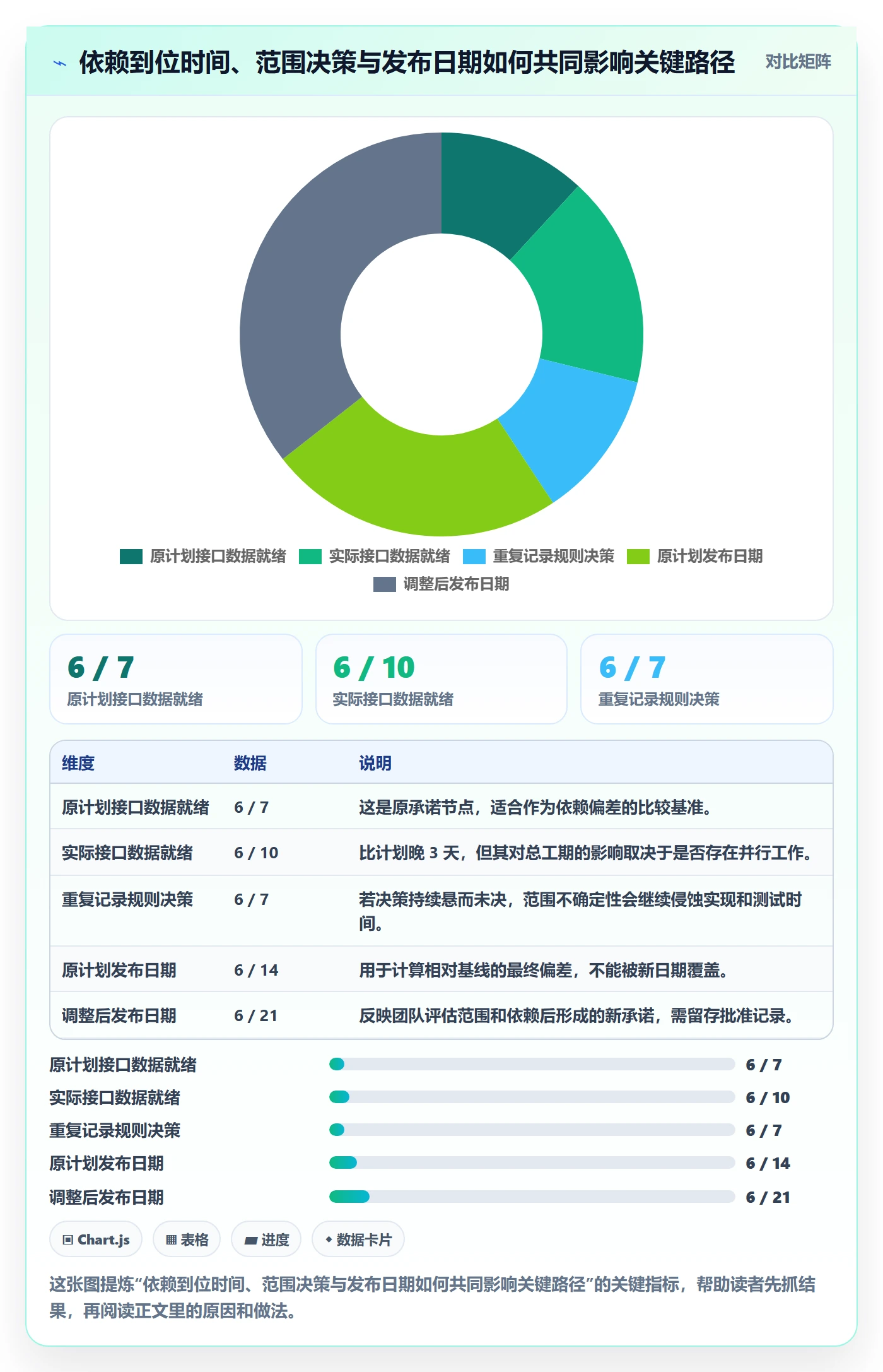 延期天数流程与规范：产品经理延期管理落地方案关键指标