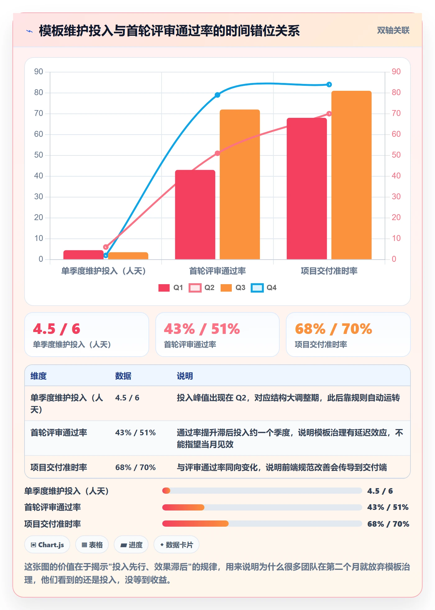 项目模板流程与规范:产品经理项目模板实操方法关键指标