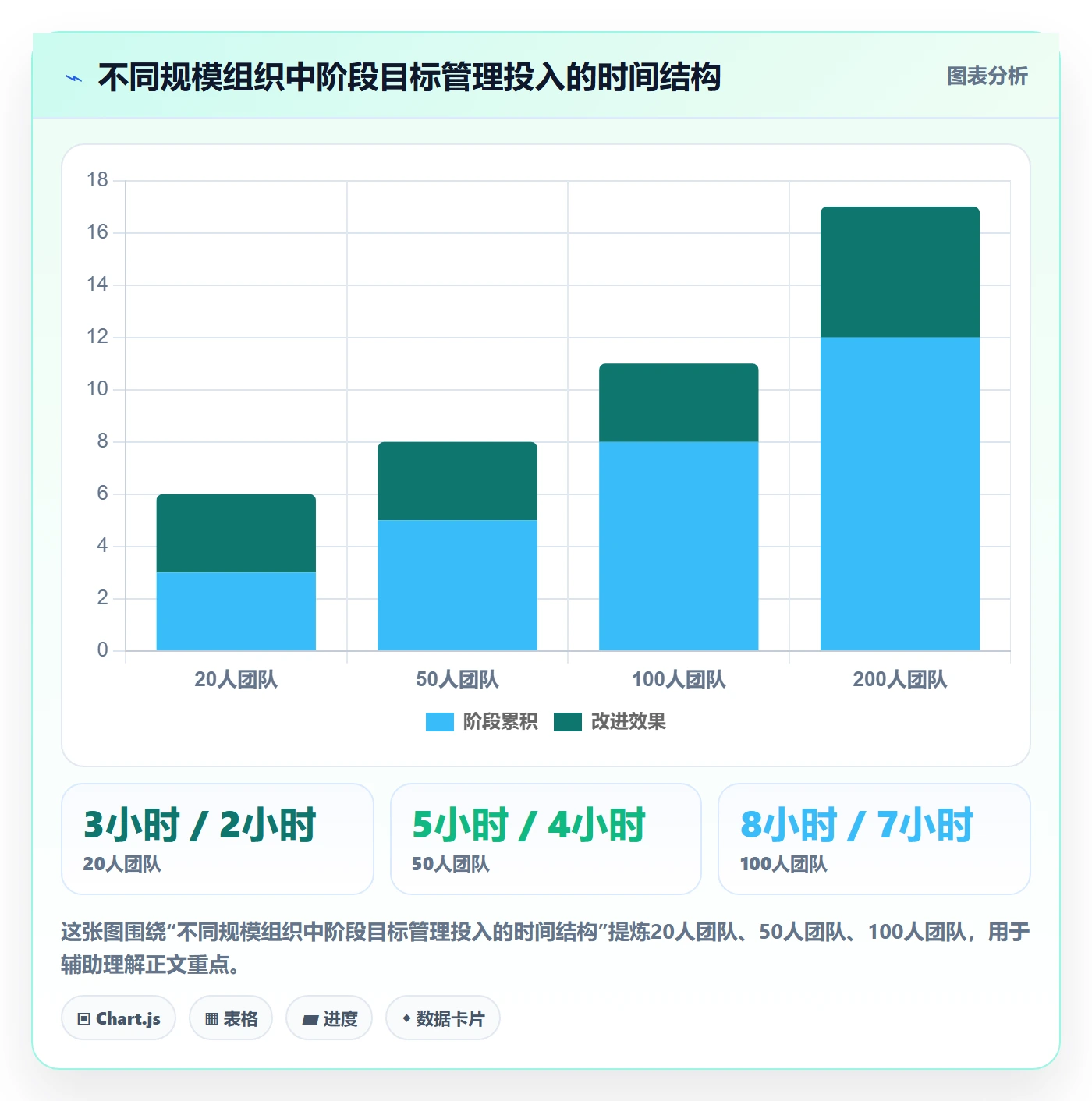 阶段目标实操方法:项目负责人提升项目目标效率的实操方法方法与模板
