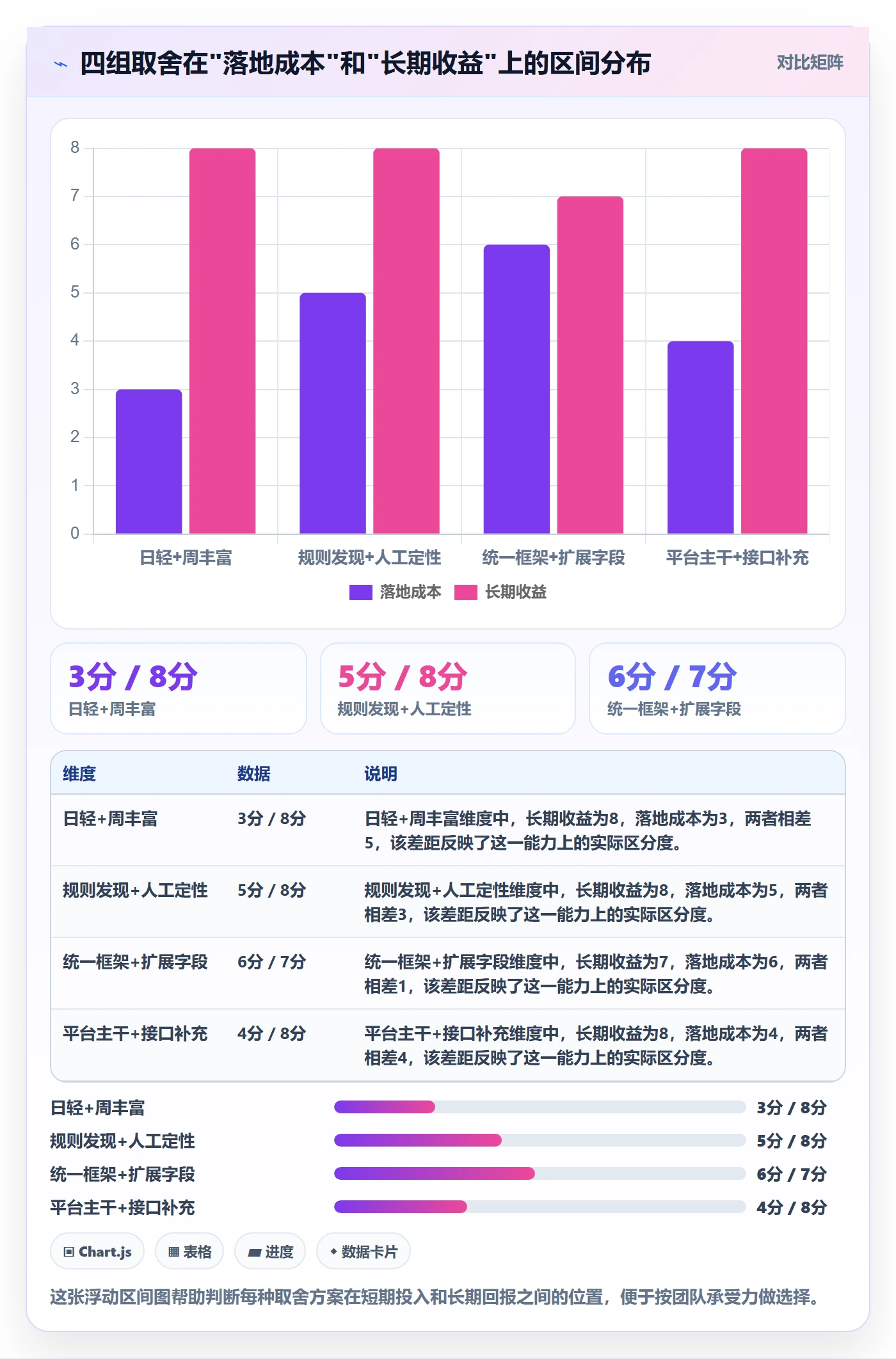 进度跟踪进度日志全流程：项目成员协同管理与一文讲清