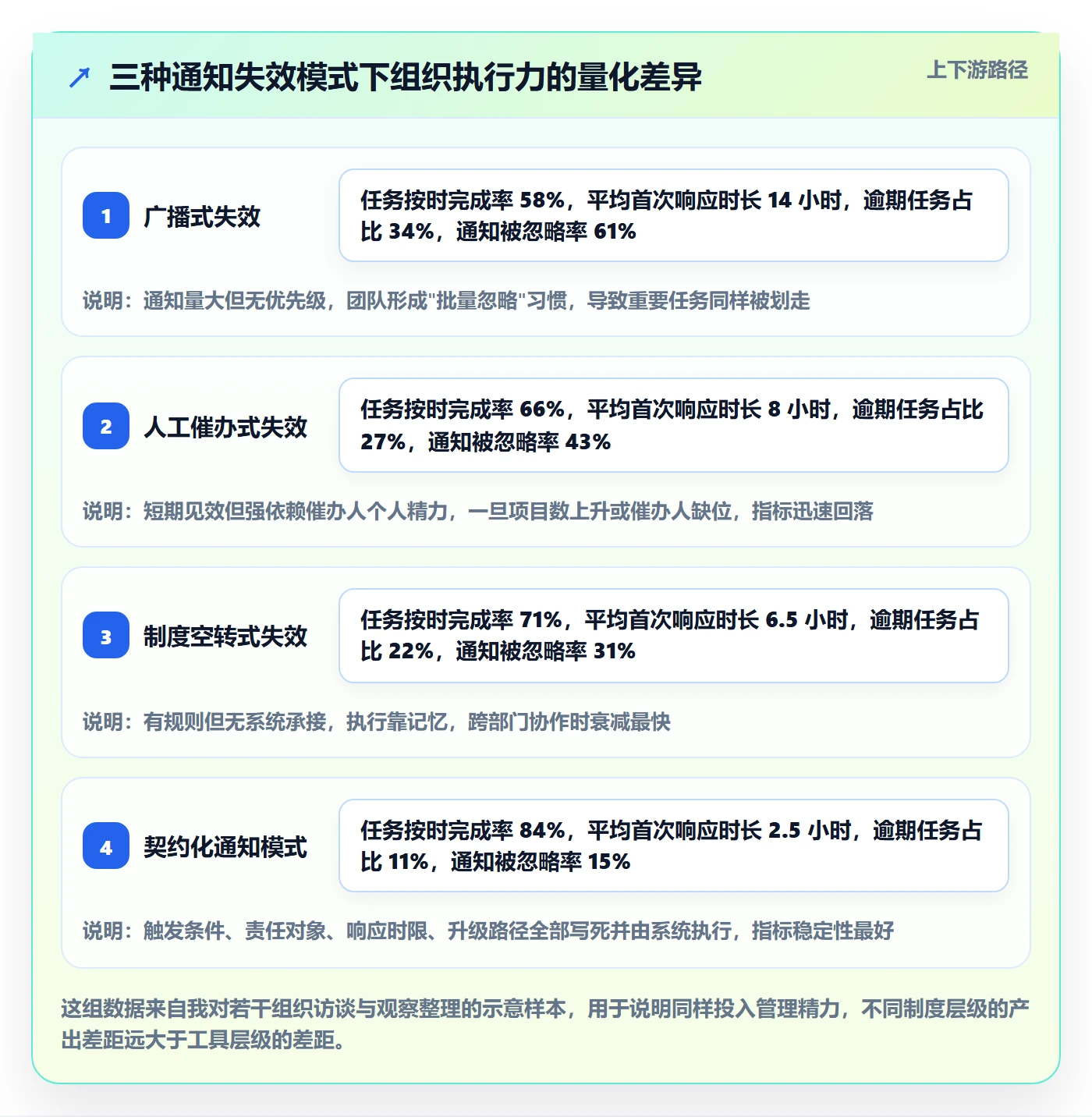 任务提醒消息通知全流程：PMO制度设计与一文讲清