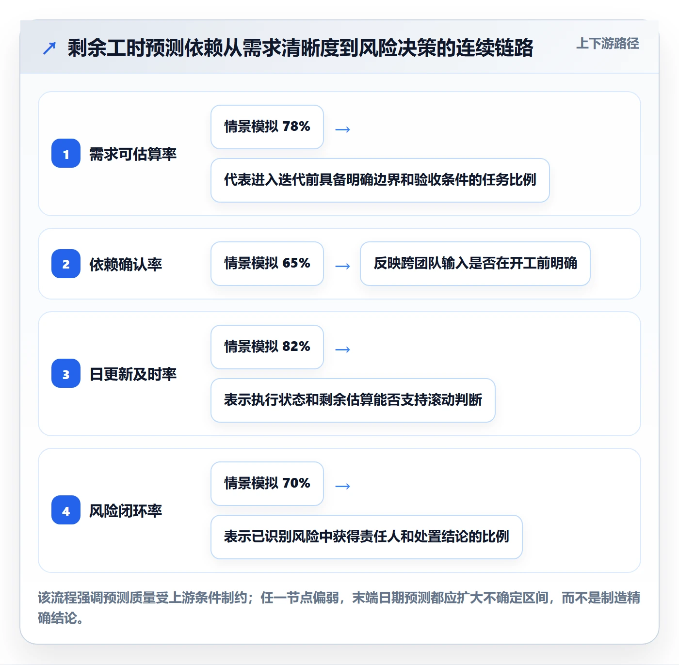 剩余工时落地方案:产品经理开展工时管理的协同管理案例解析