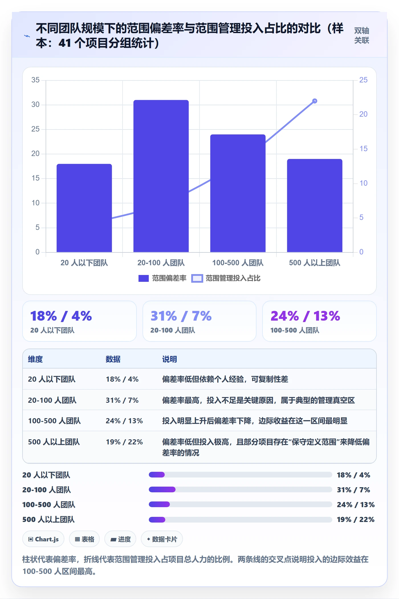 范围定义管理指南:企业管理者如何做好项目范围,风险控制全流程