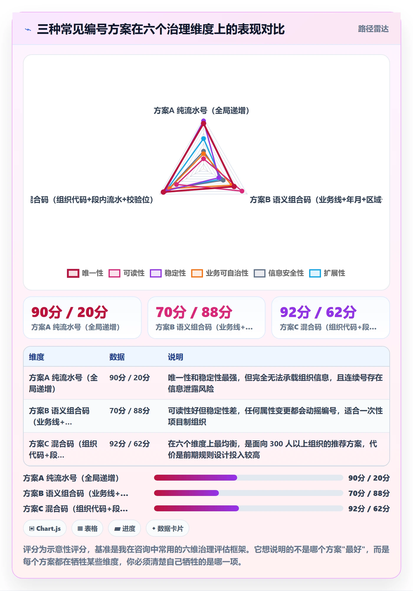 项目立项项目编号教程:项目负责人协同管理,避坑指南