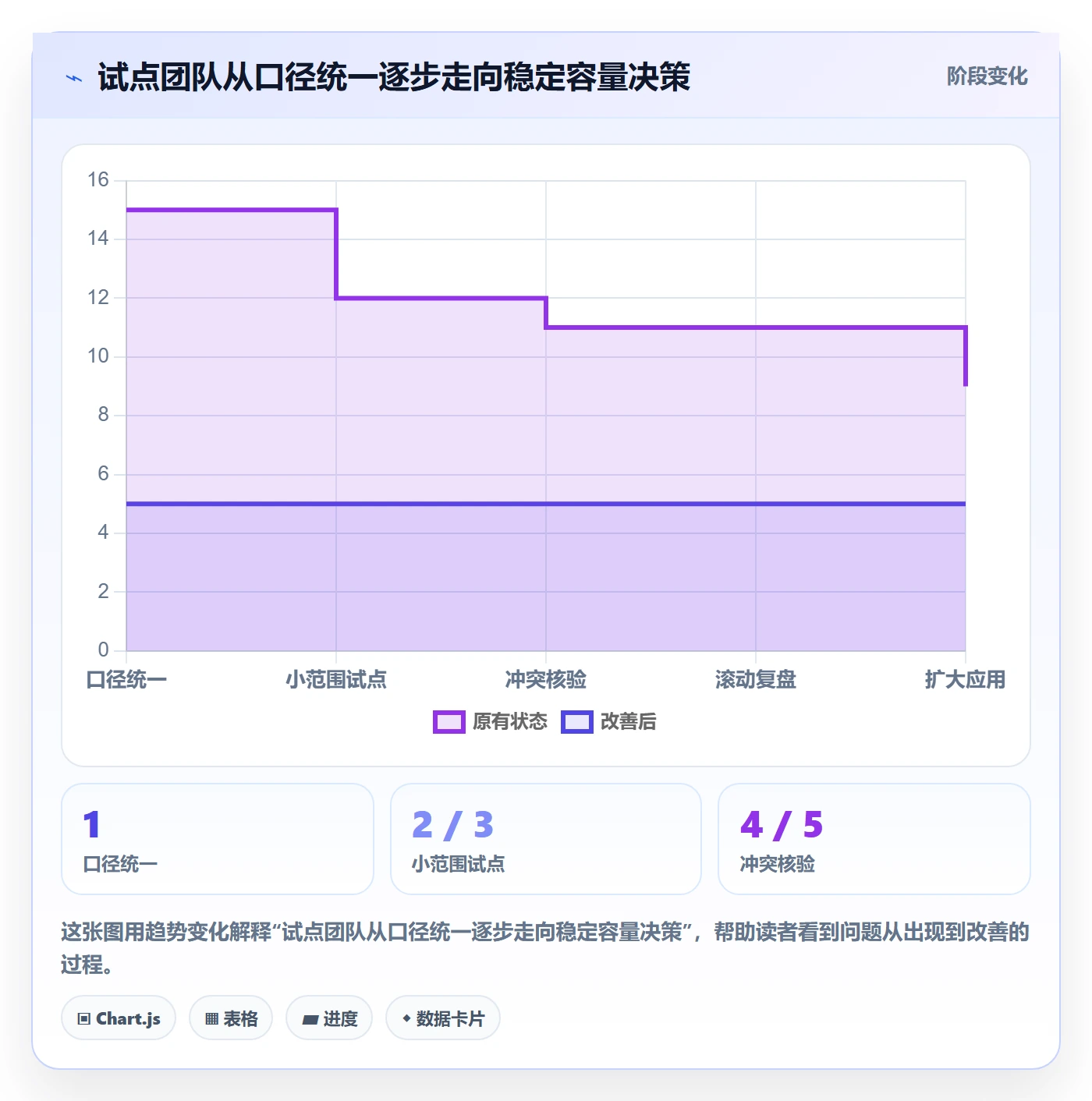 可用工时怎么做？实施团队实操方法：人力资源计划从0到1