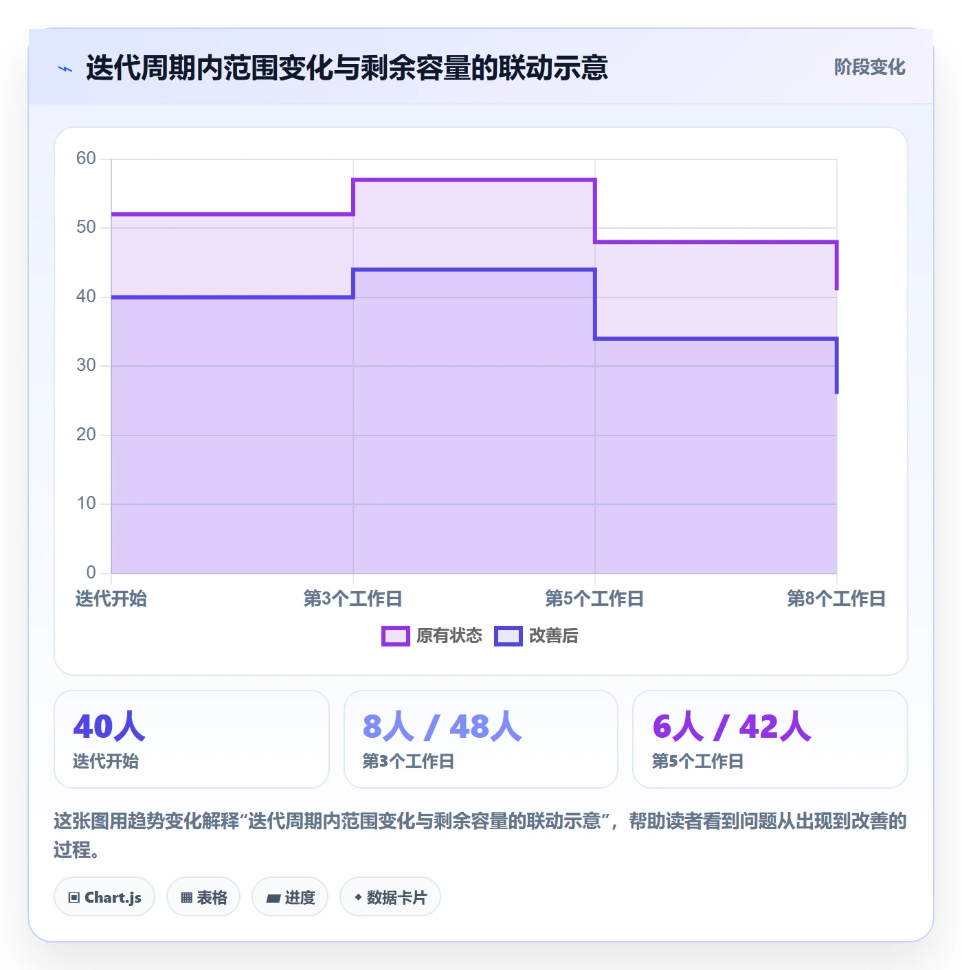 迭代管理迭代计划全流程:产品经理入门指南与一文讲清