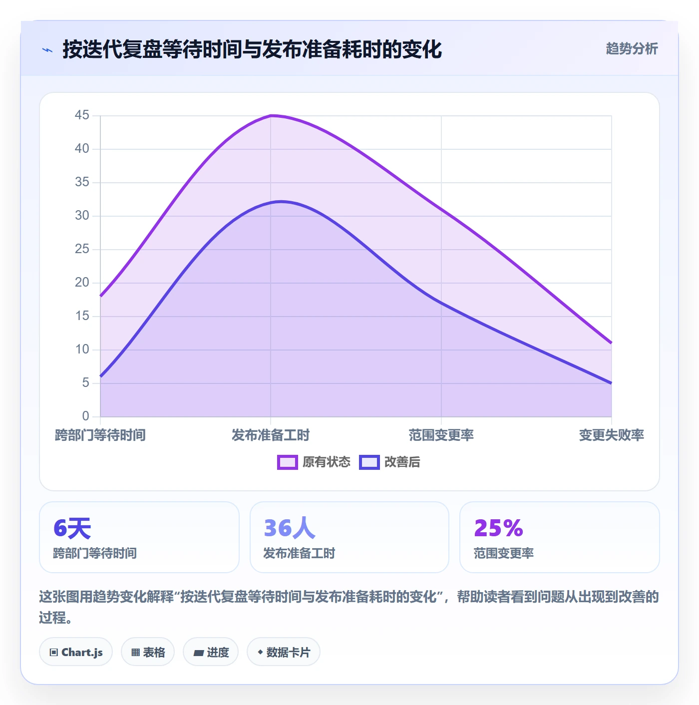 版本发布时间最佳实践:跨部门团队版本管理效率提升,常见问题