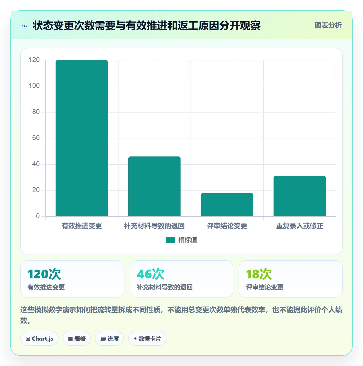 需求状态管理方法大全:PMO需求管理最佳实践落地清单