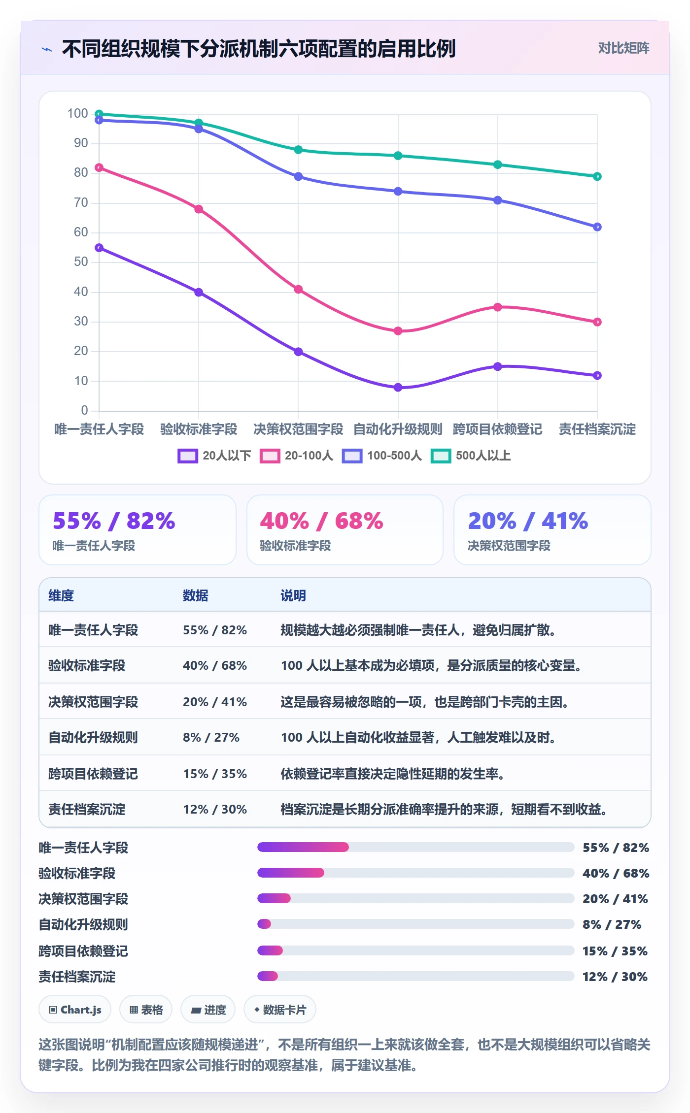 任务分派指派全流程：跨部门团队落地方案与一文讲清