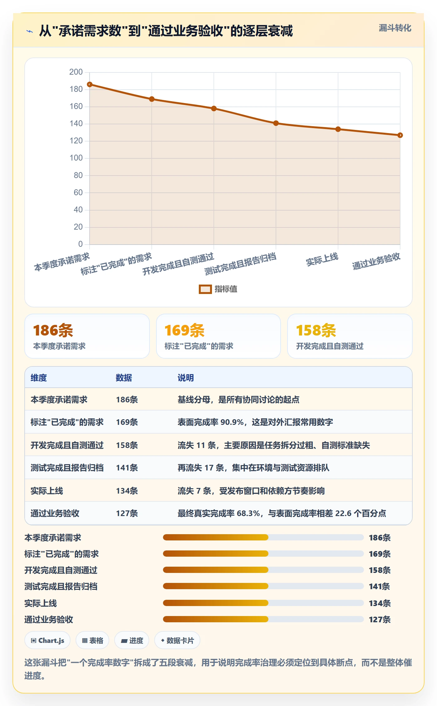 完成率流程与规范：产品经理进度管理协同管理关键指标