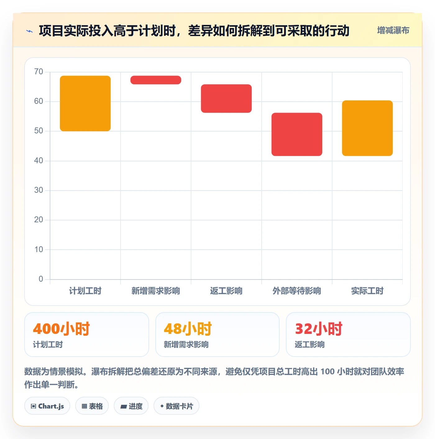 工时表Timesheet全流程:PMO制度设计与一文讲清